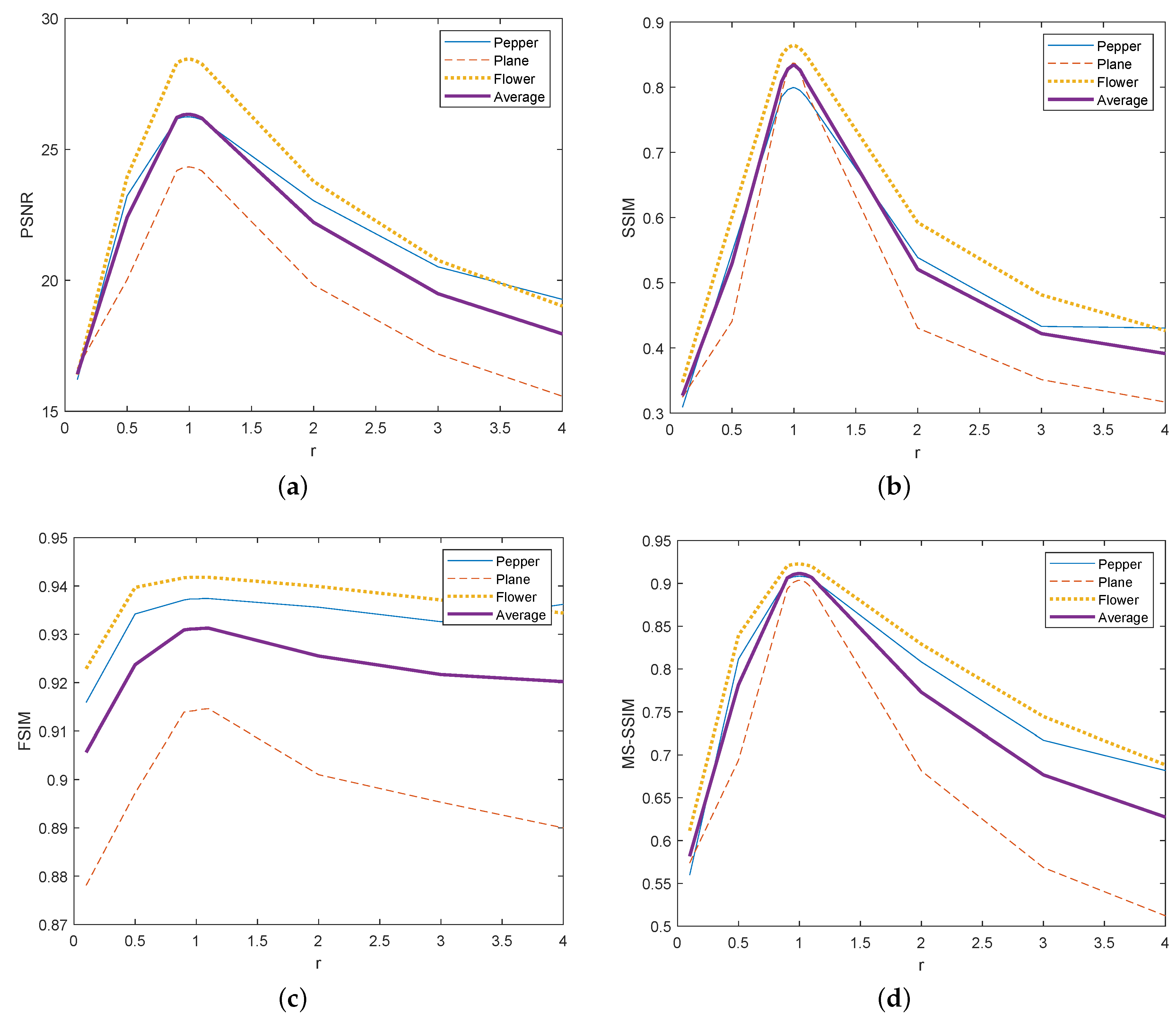 Symmetry 12 00661 g007 Symmetry 12 00661 g007