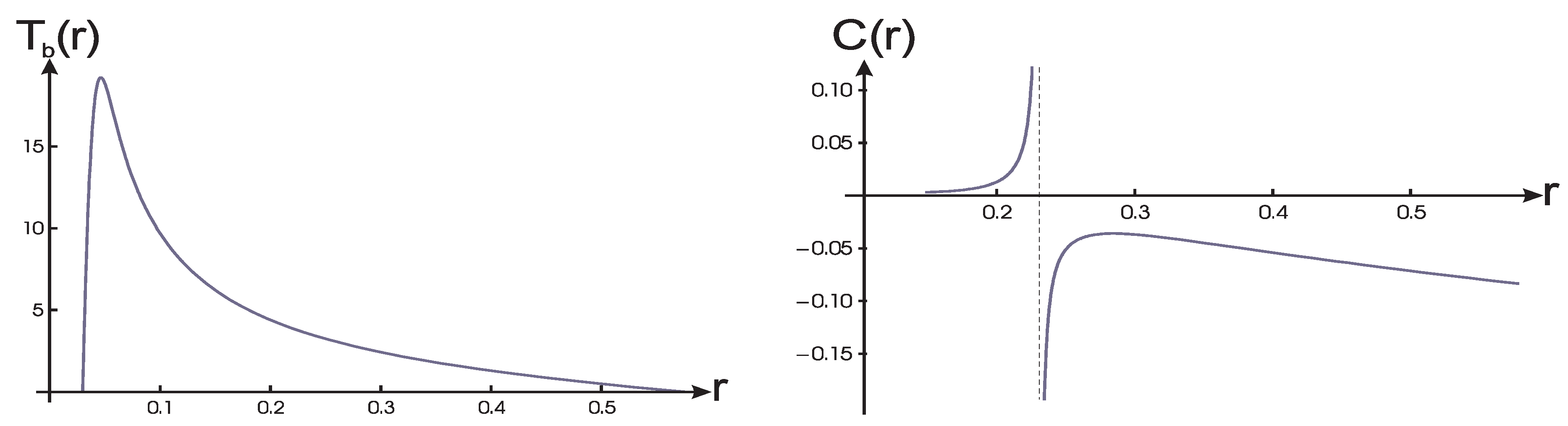 Symmetry 12 00662 g003