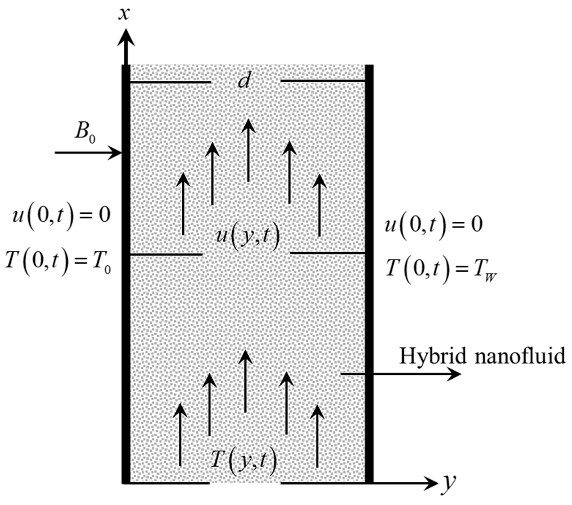 Symmetry 12 00663 g001