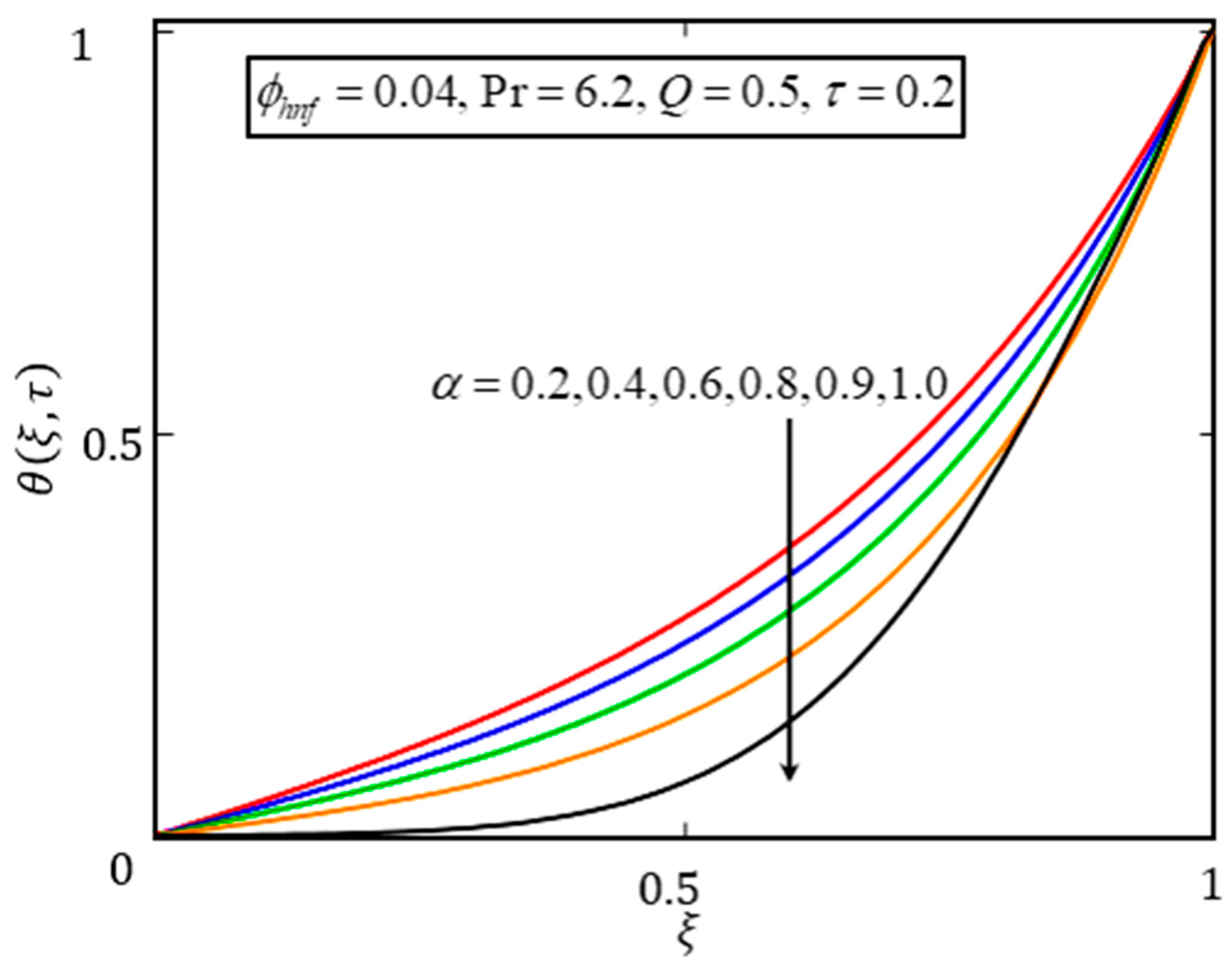 Symmetry 12 00663 g002