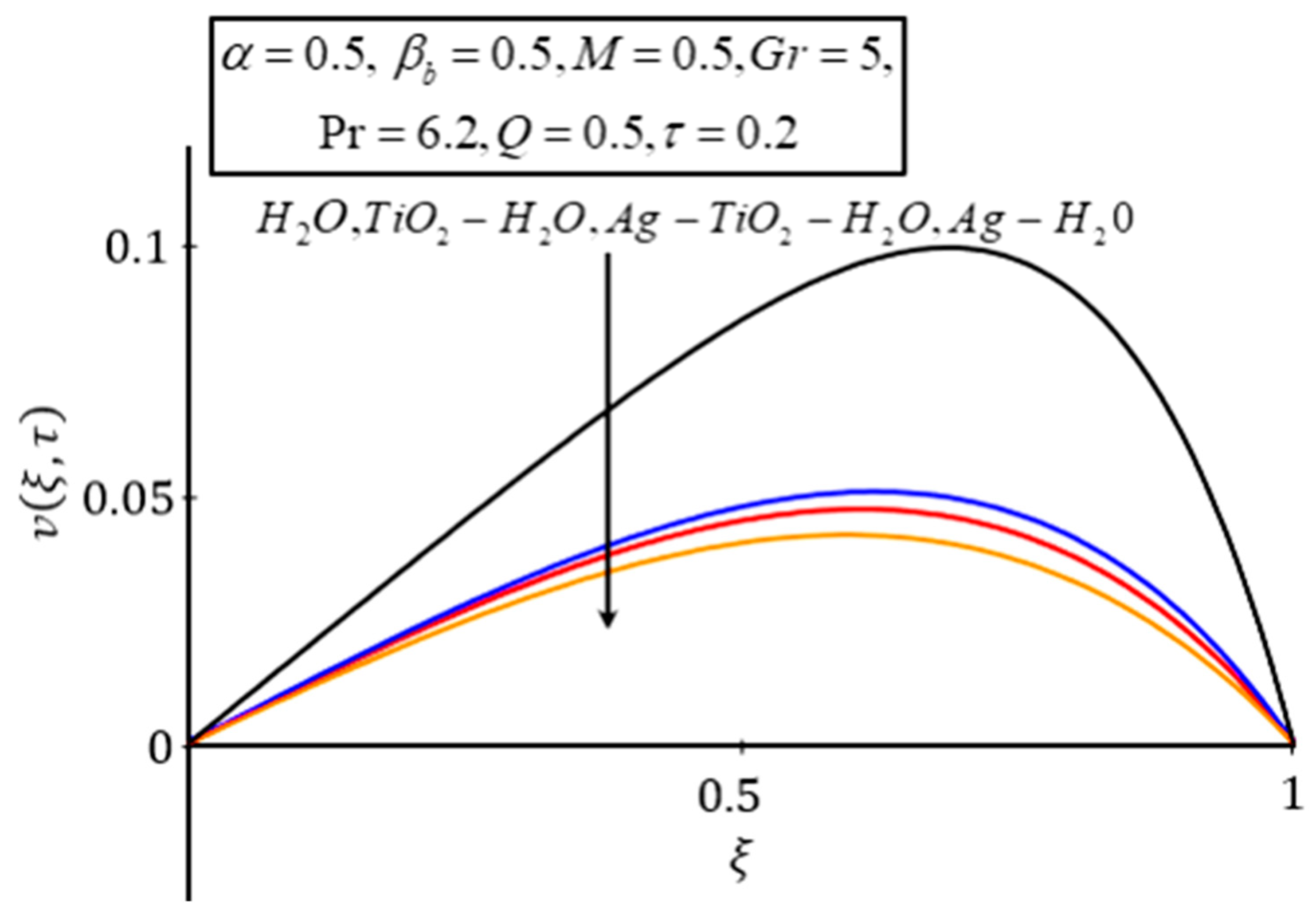Symmetry 12 00663 g007