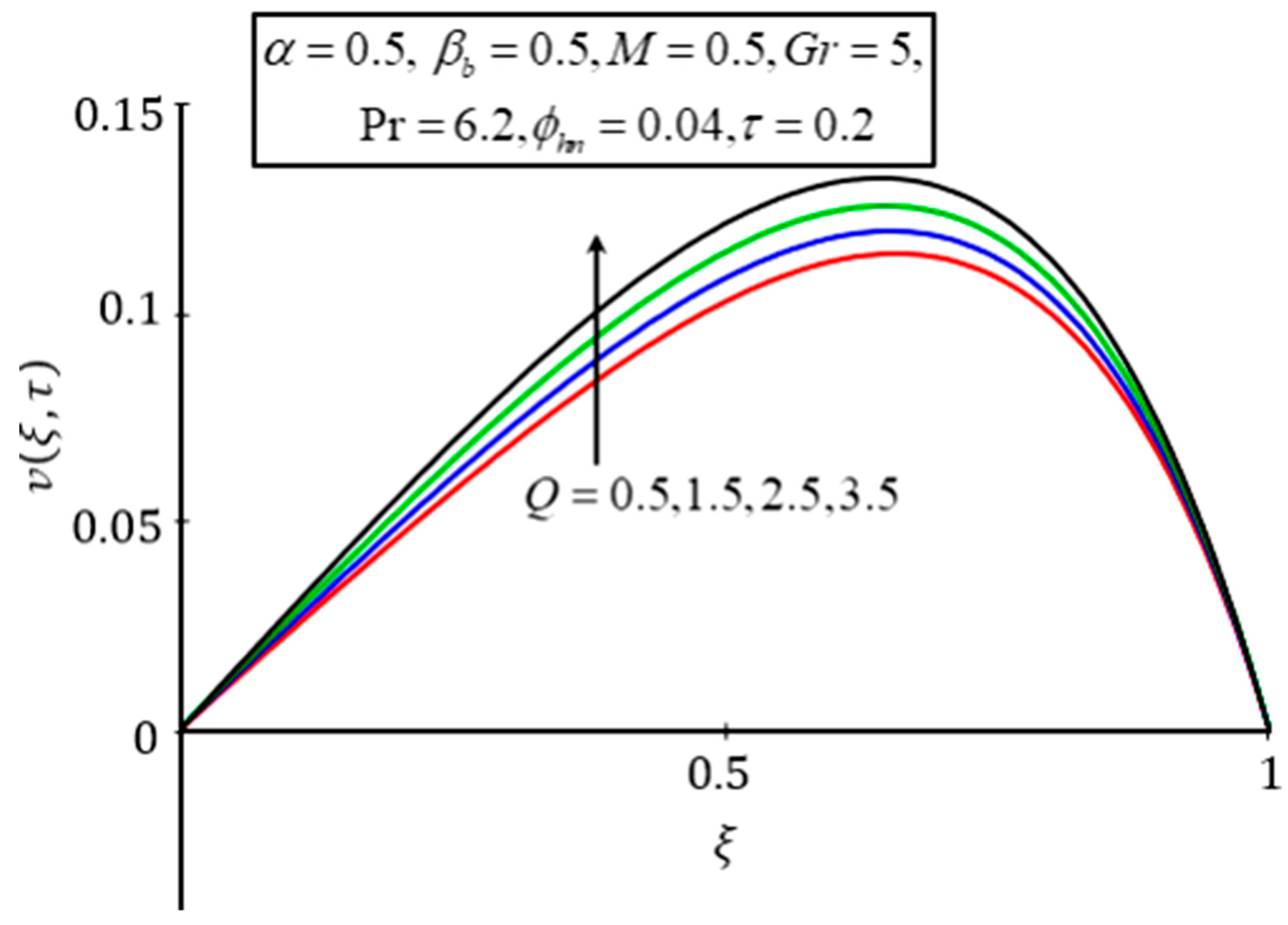 Symmetry 12 00663 g009