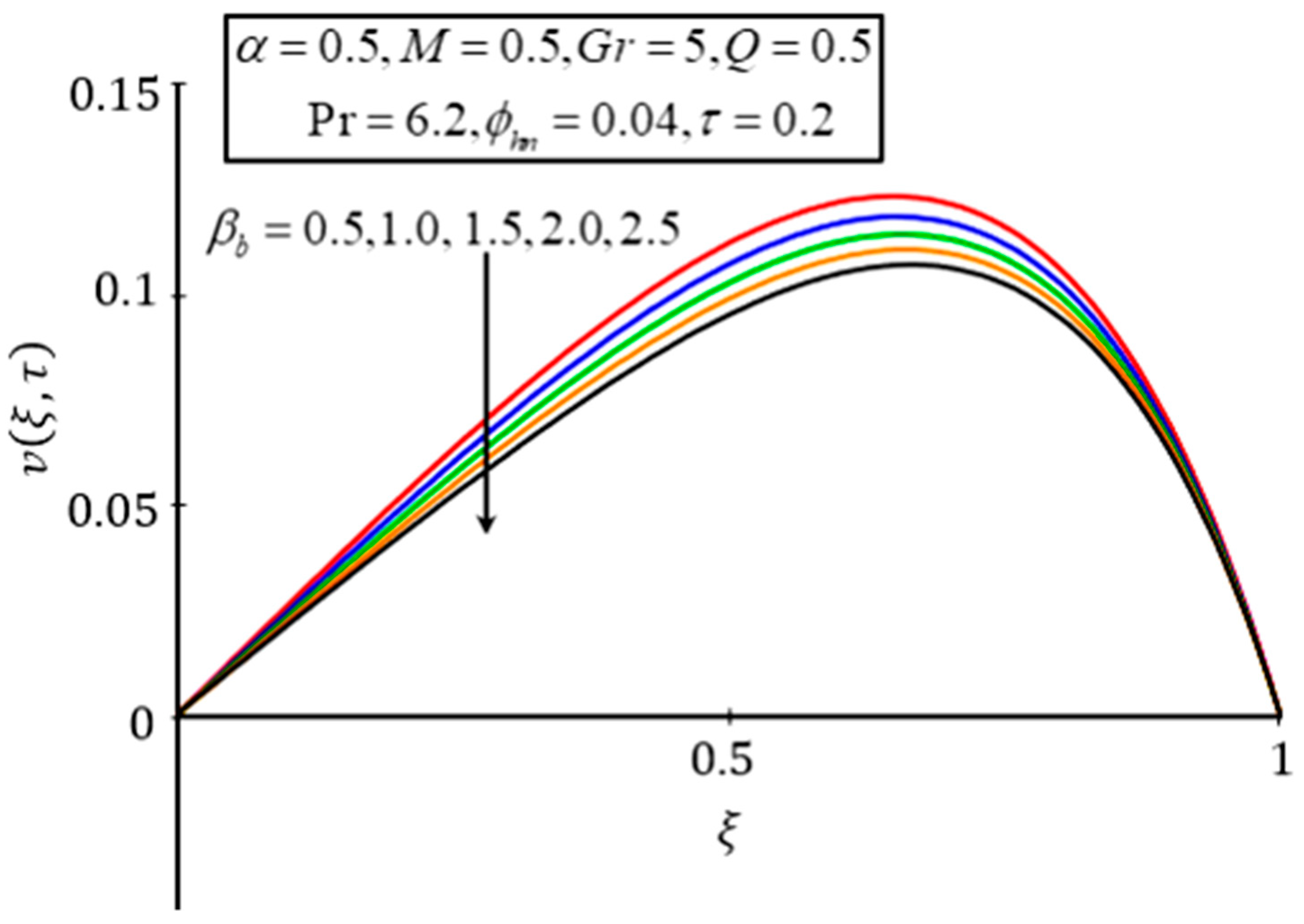 Symmetry 12 00663 g010
