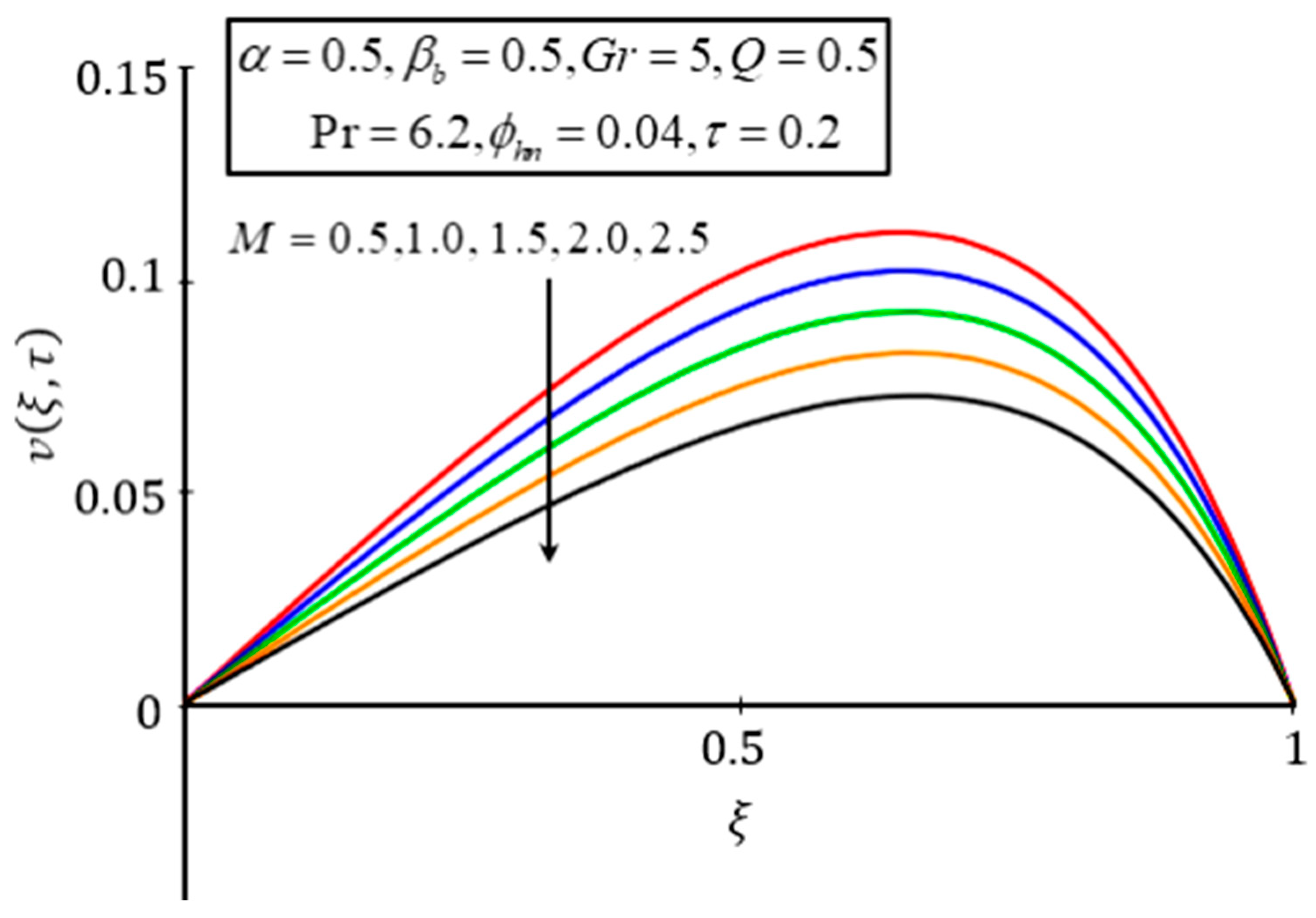 Symmetry 12 00663 g011