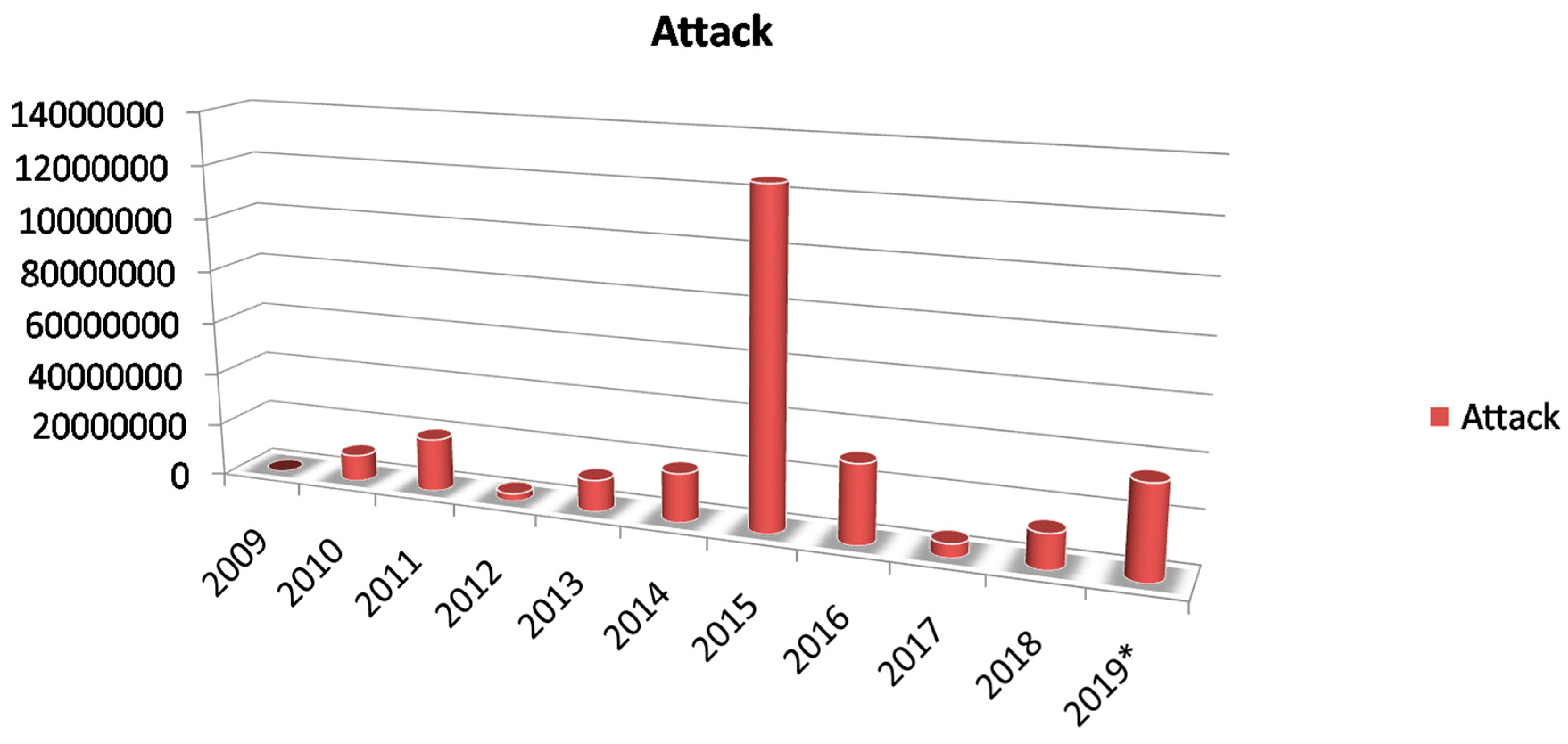 Symmetry 12 00664 g001 Symmetry 12 00664 g001