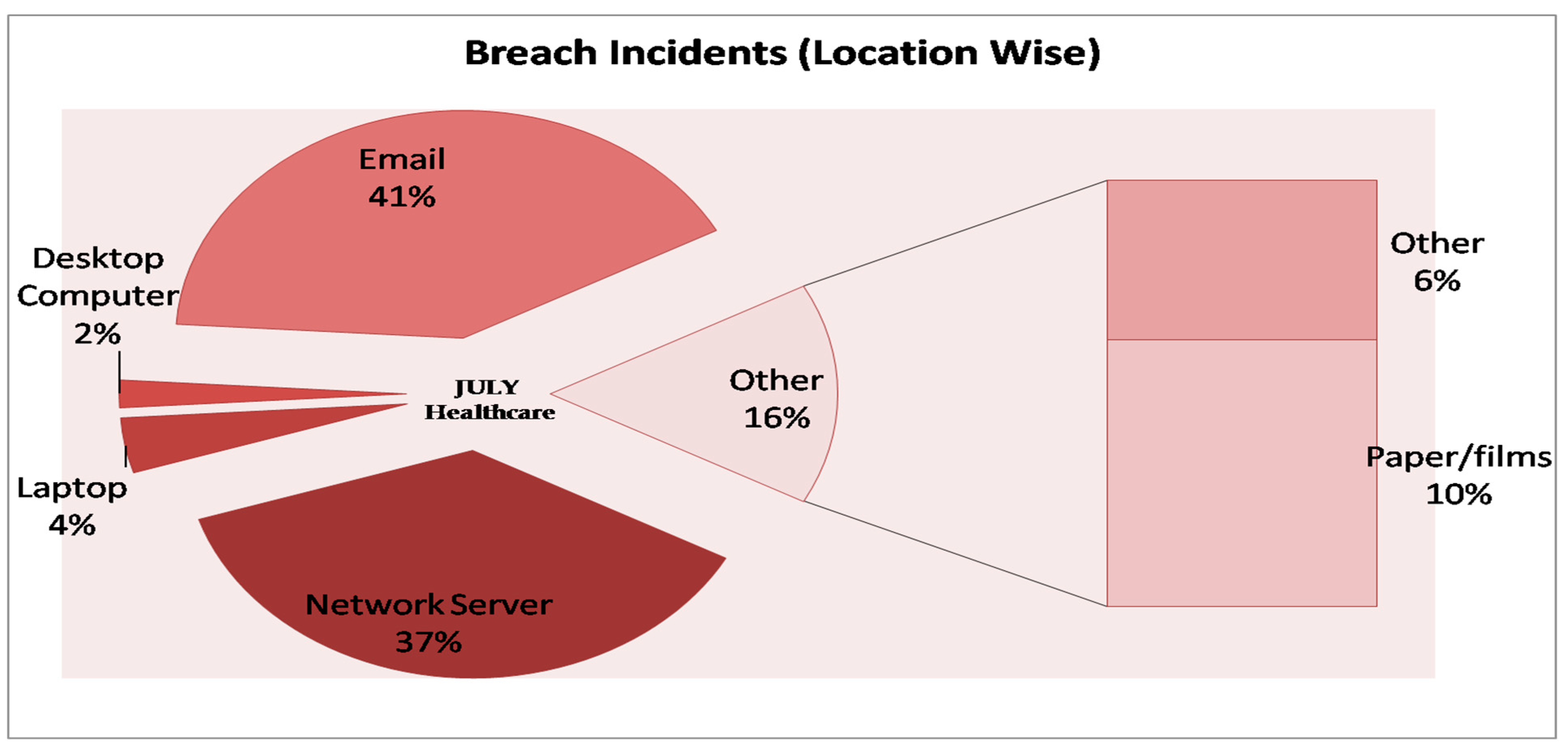 Symmetry 12 00664 g002 Symmetry 12 00664 g002