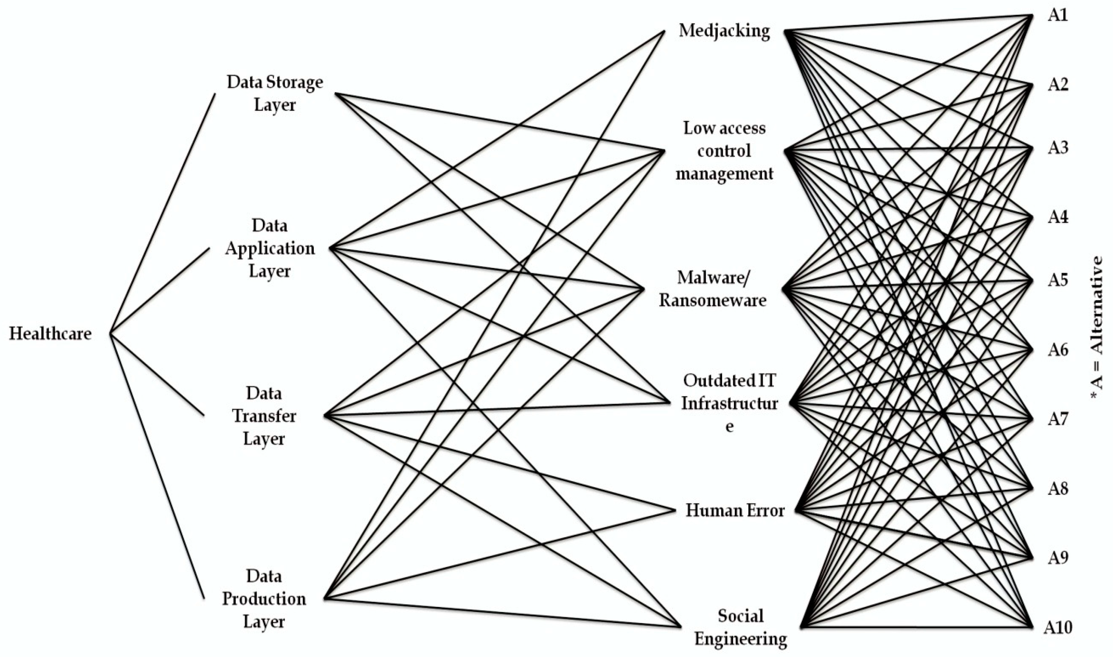 Symmetry 12 00664 g004 Symmetry 12 00664 g004