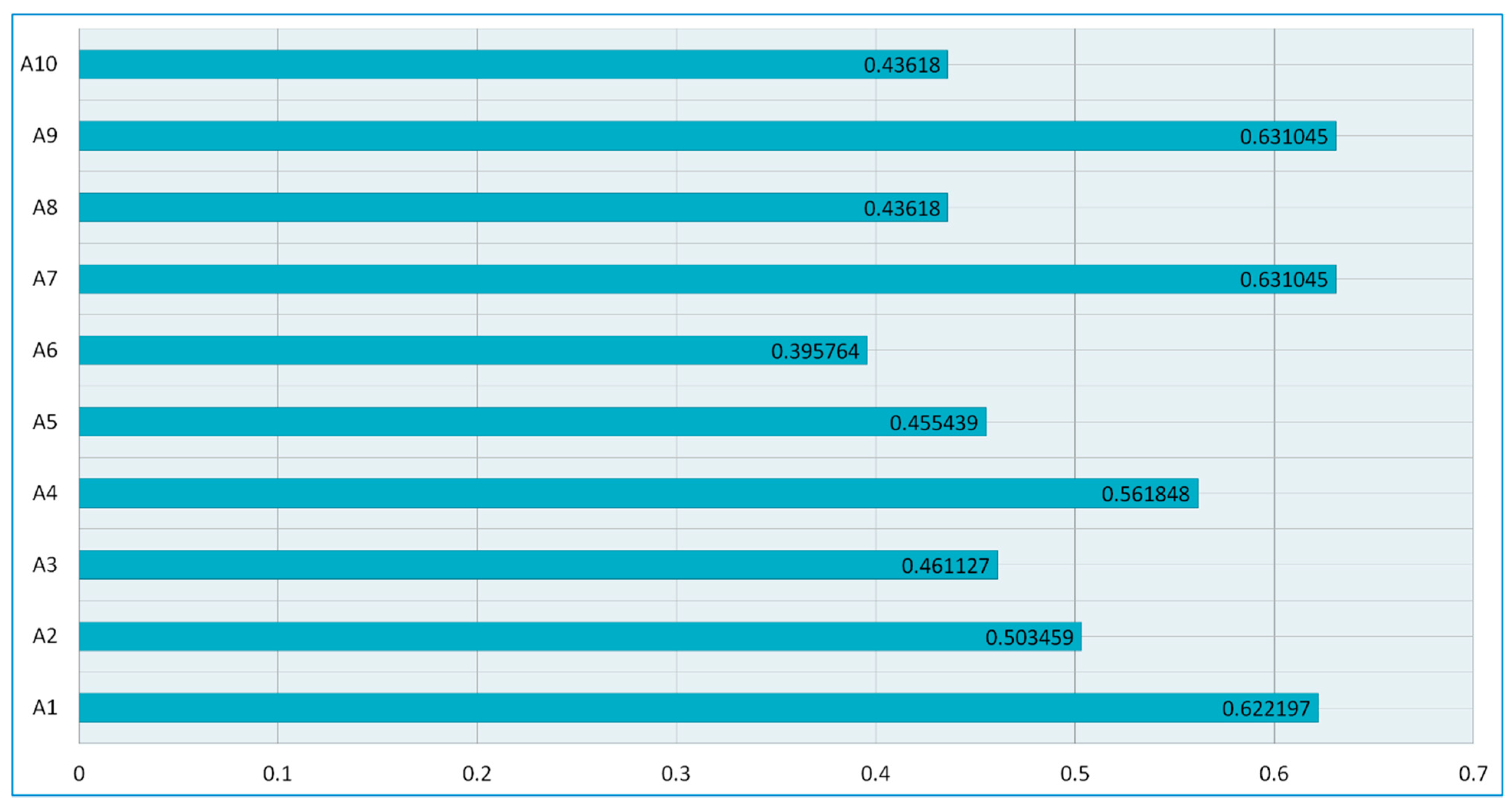 Symmetry 12 00664 g006 Symmetry 12 00664 g006