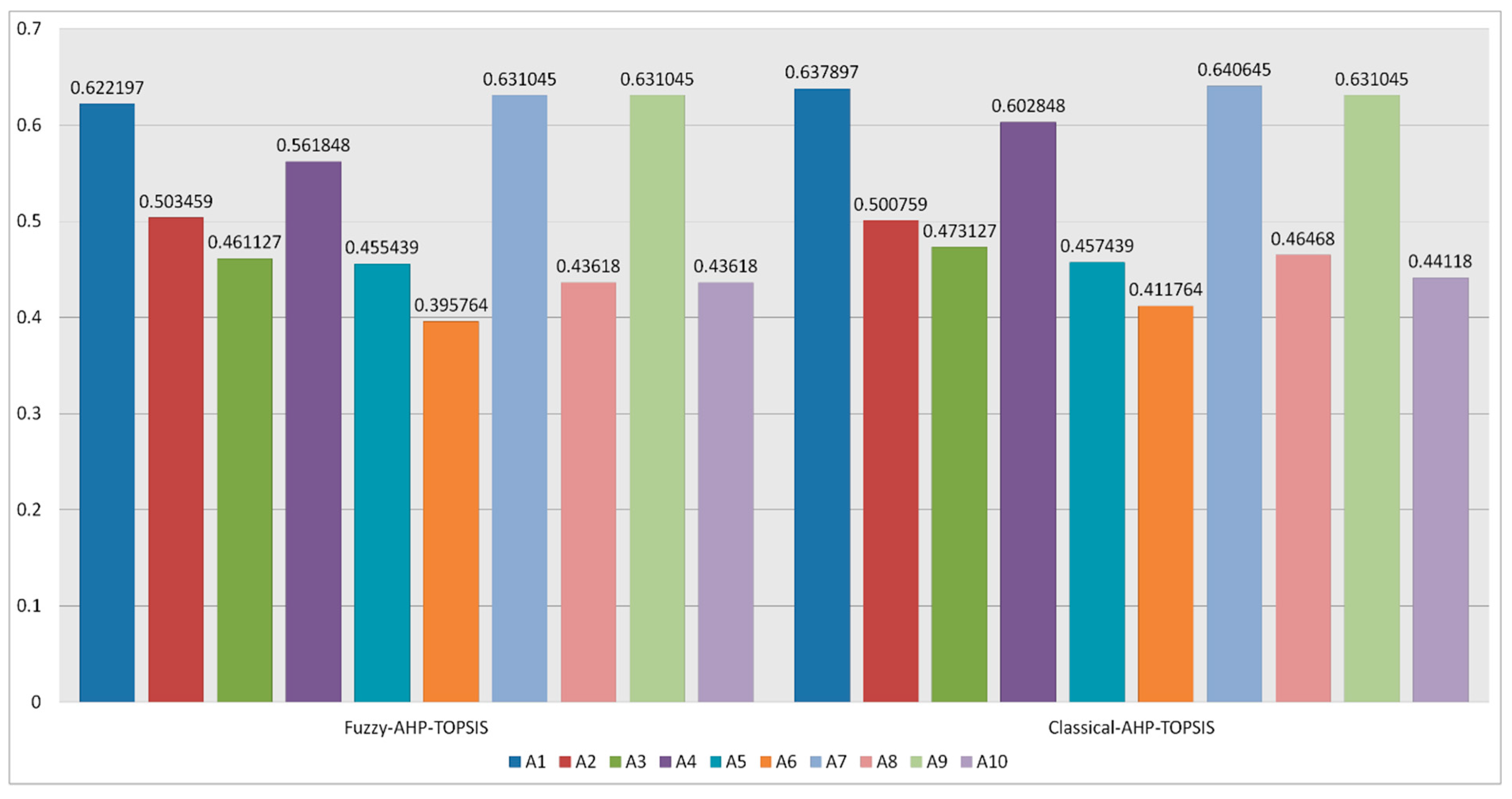 Symmetry 12 00664 g008 Symmetry 12 00664 g008