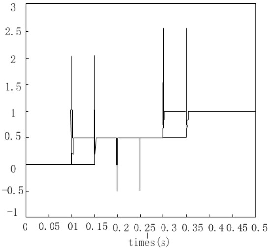 Control of Robot Arm Motion Using Trapezoid Fuzzy Two-Degree-of-Freedom ...