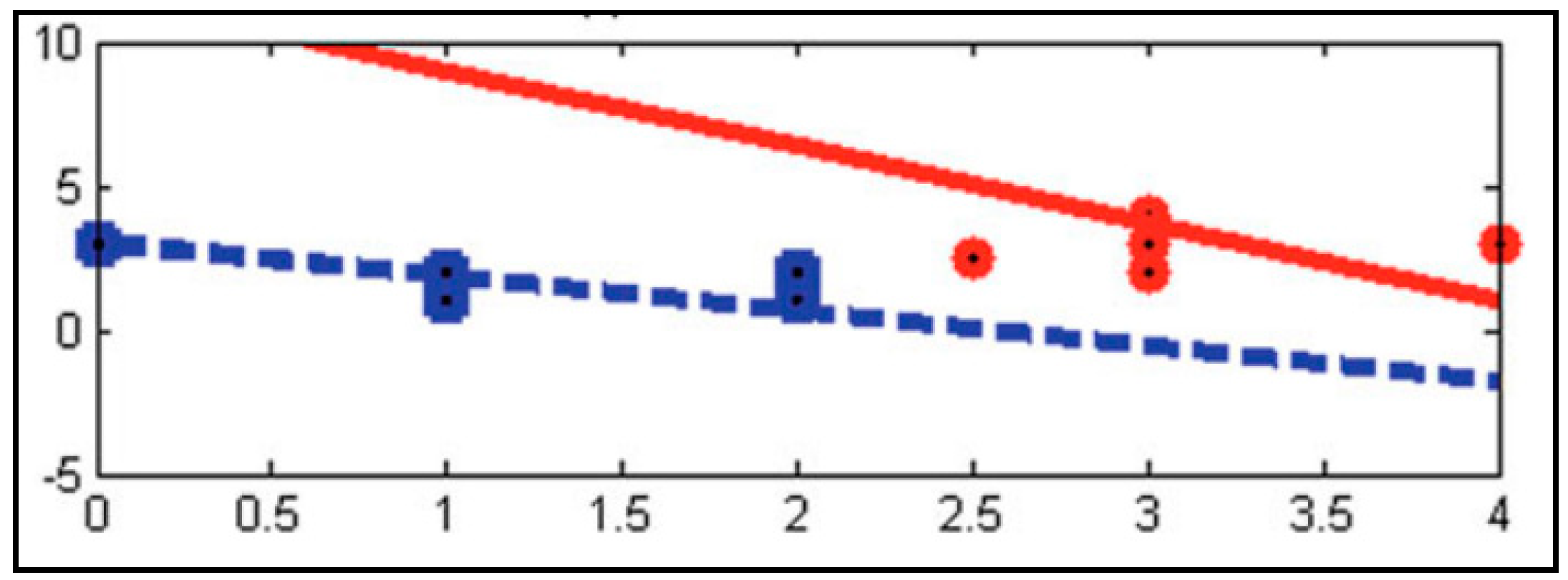 Symmetry 12 00667 g001 Symmetry 12 00667 g001