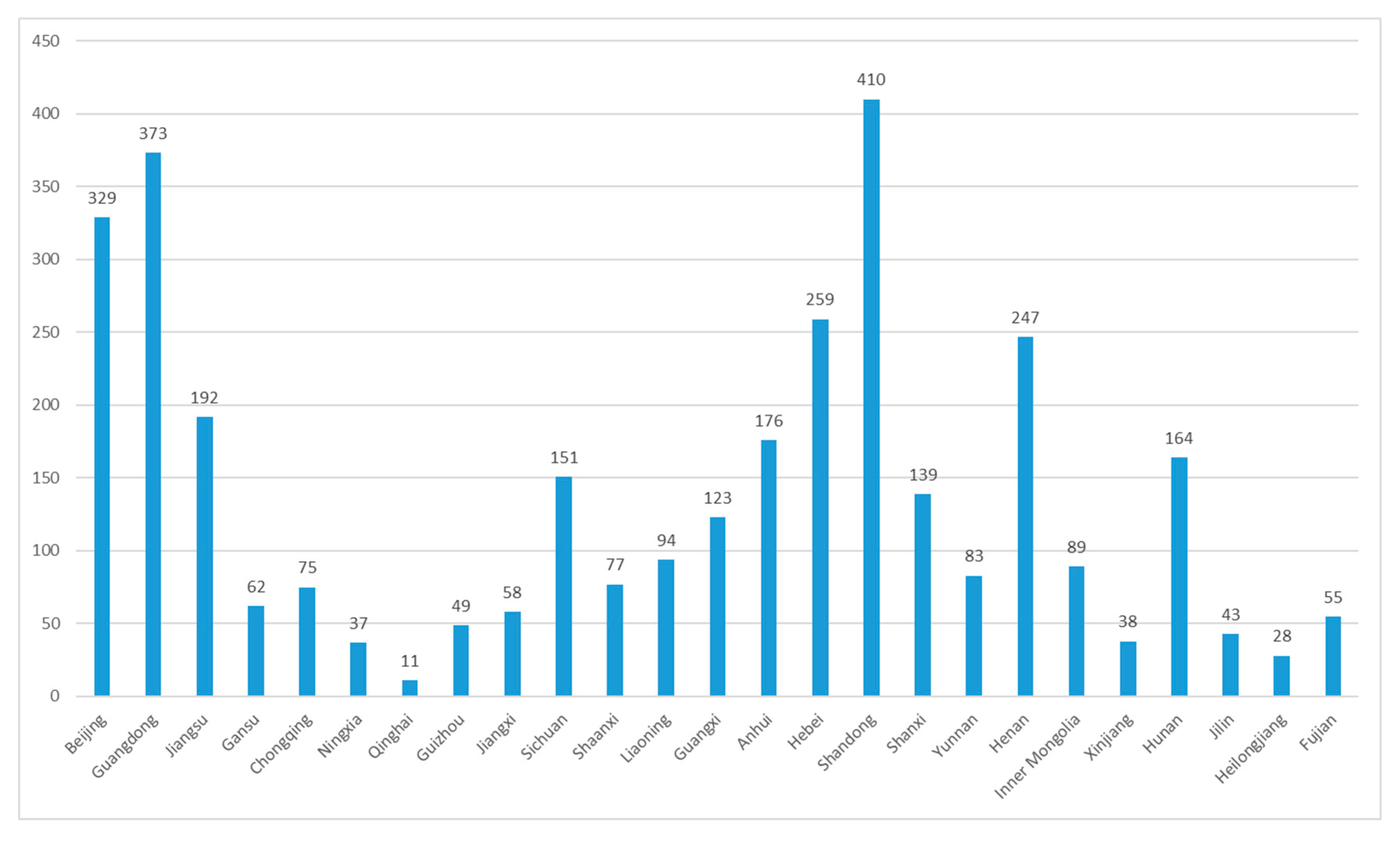 Symmetry 12 00670 g002