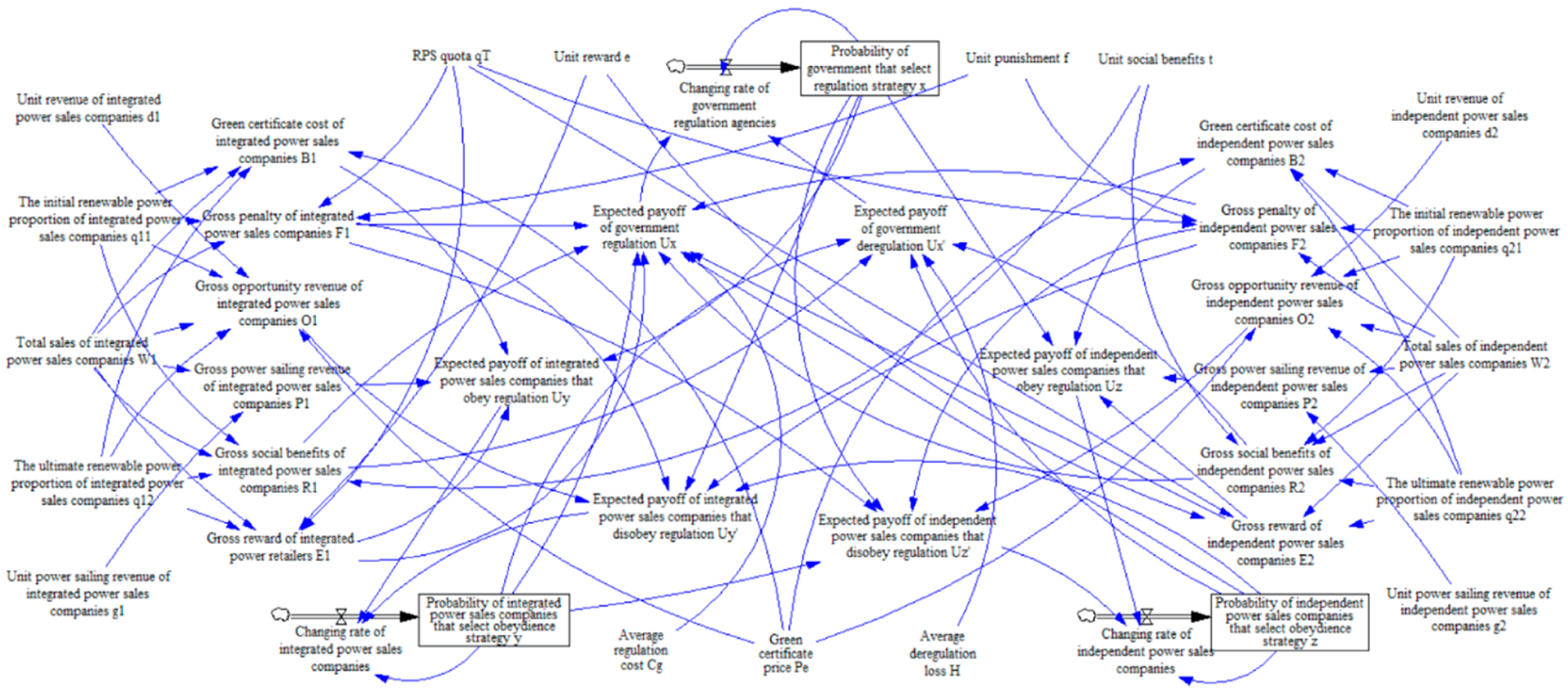 Symmetry 12 00670 g003