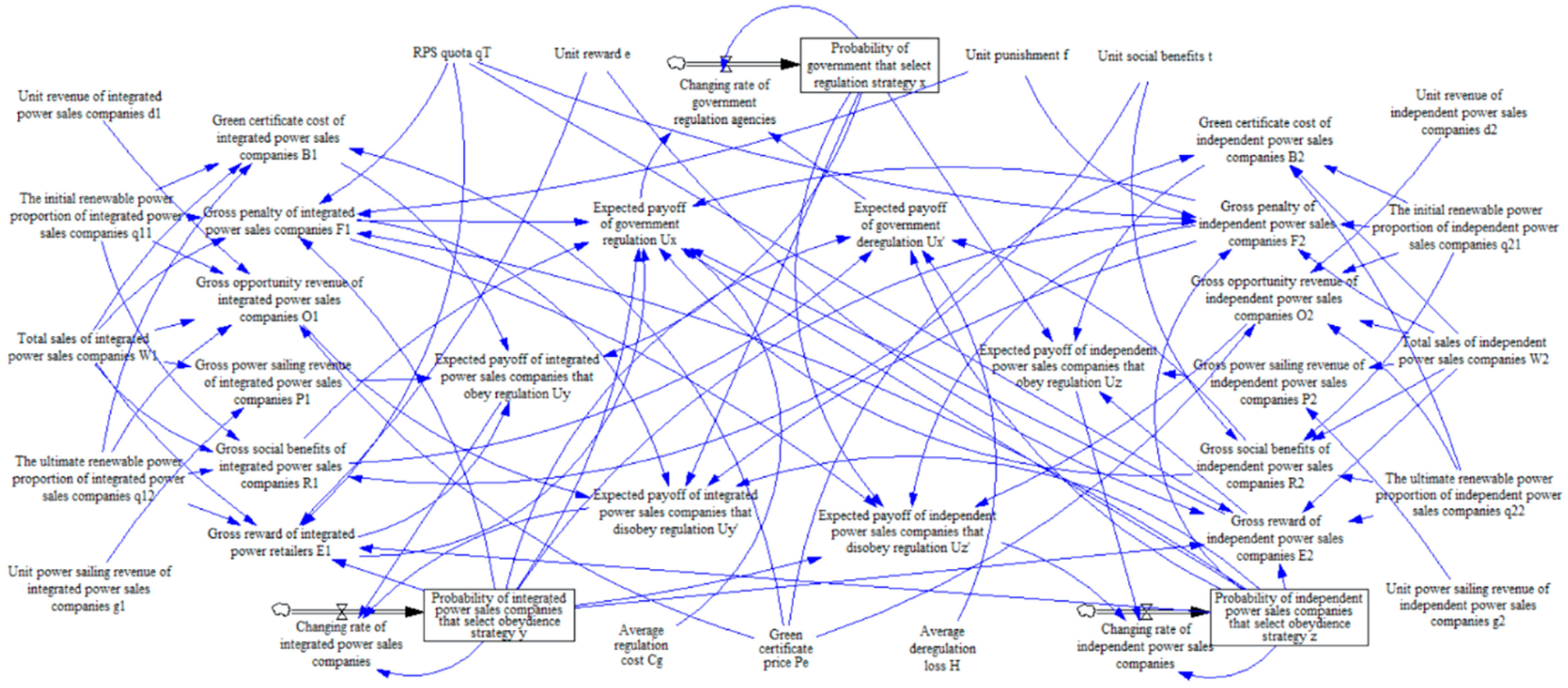 Symmetry 12 00670 g005
