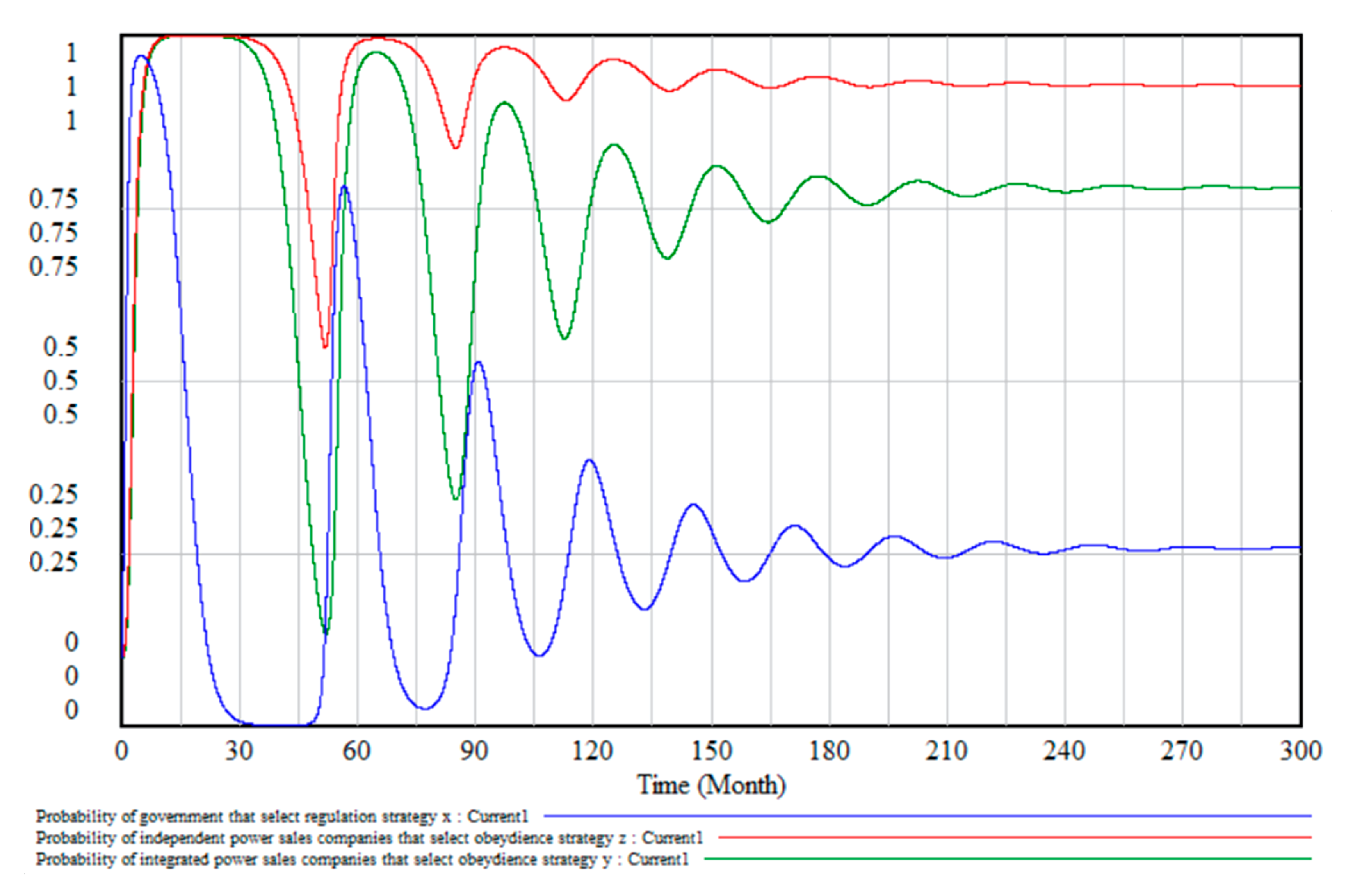 Symmetry 12 00670 g006