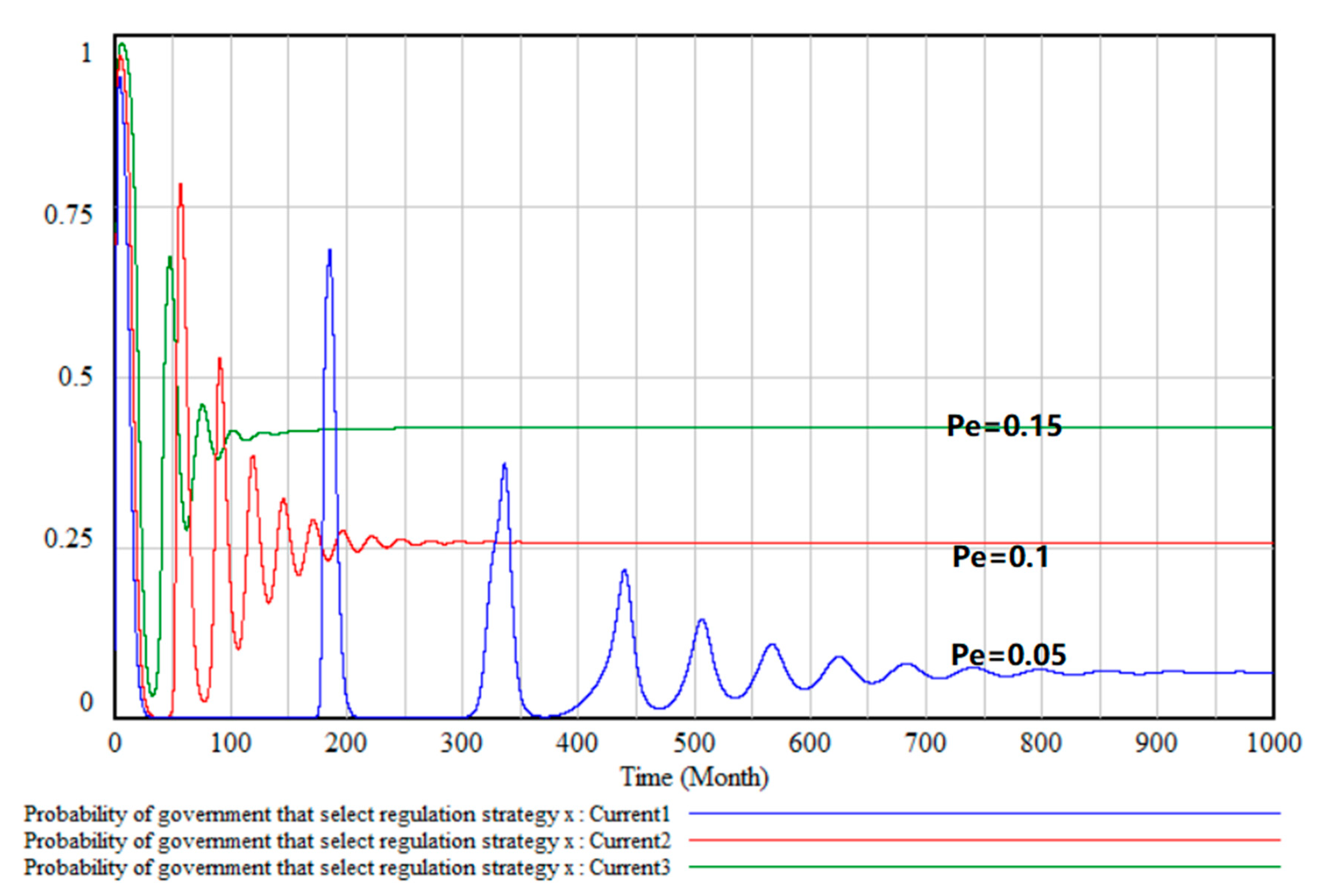 Symmetry 12 00670 g012