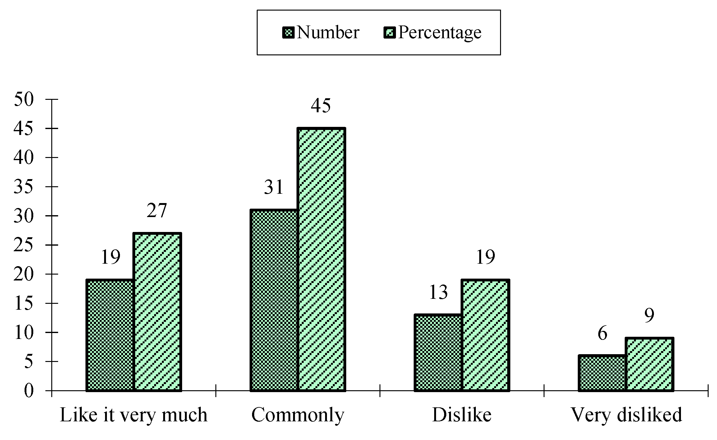 Symmetry 12 00671 g003 Symmetry 12 00671 g003