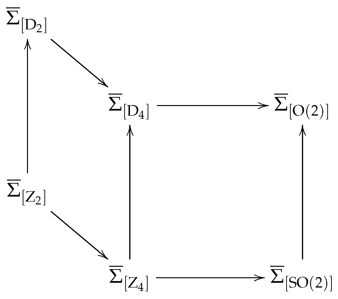 Symmetry 12 00674 g001 Symmetry 12 00674 g001