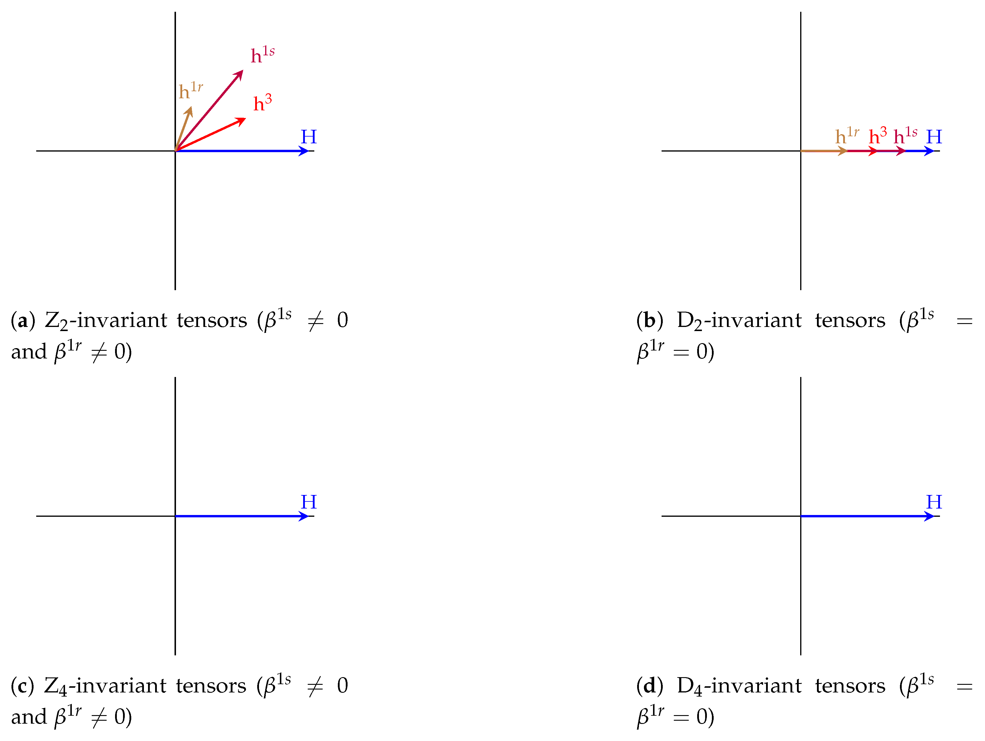 Symmetry 12 00674 g002 Symmetry 12 00674 g002