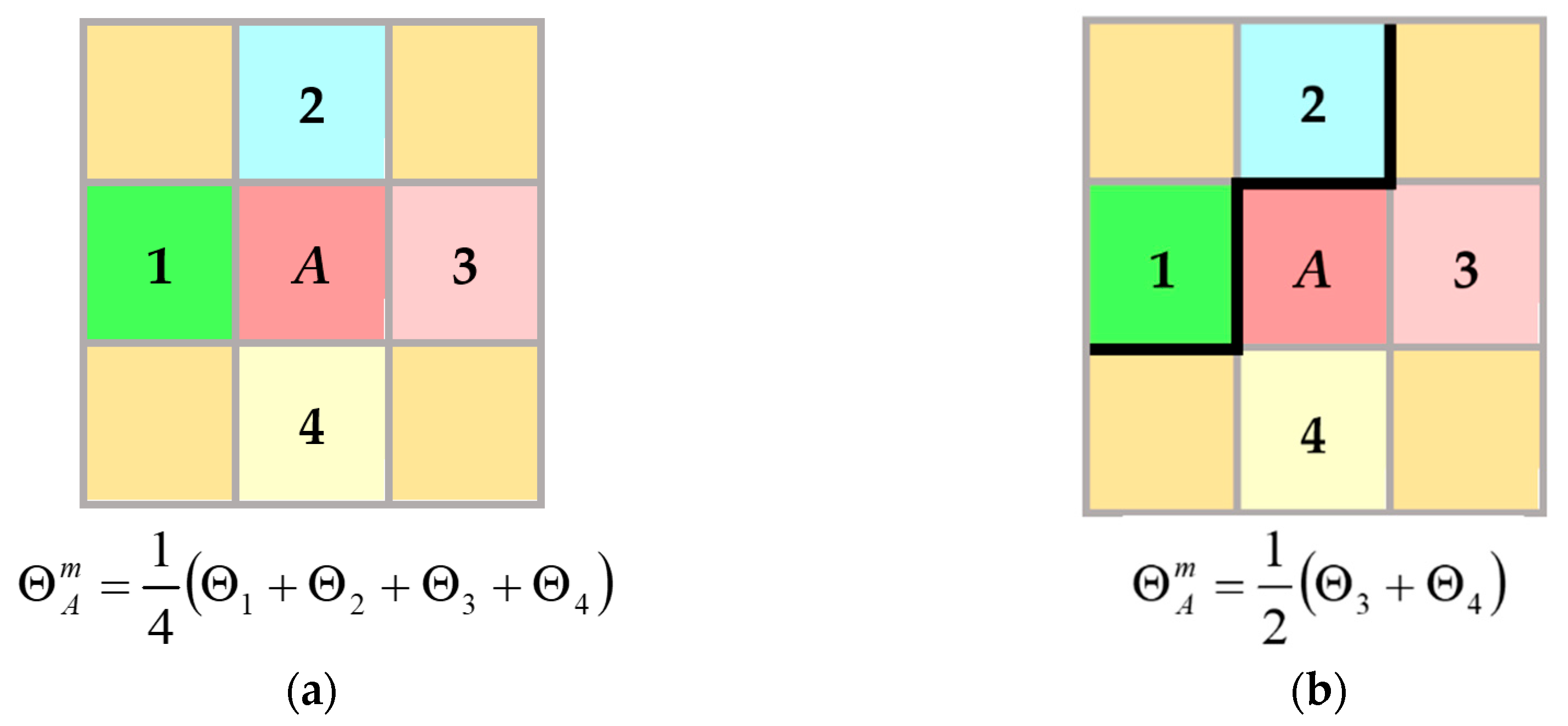 Symmetry 12 00677 g006