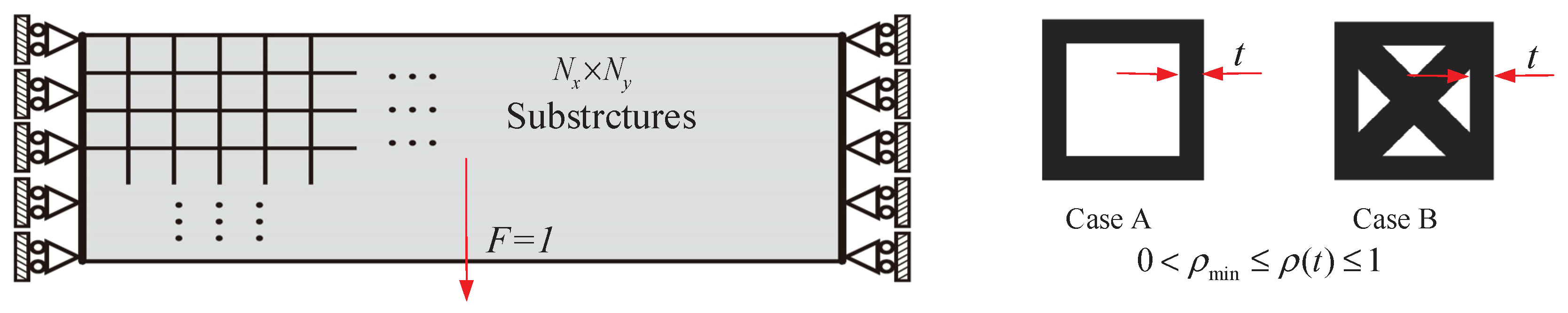 Symmetry 12 00678 g003 Symmetry 12 00678 g003