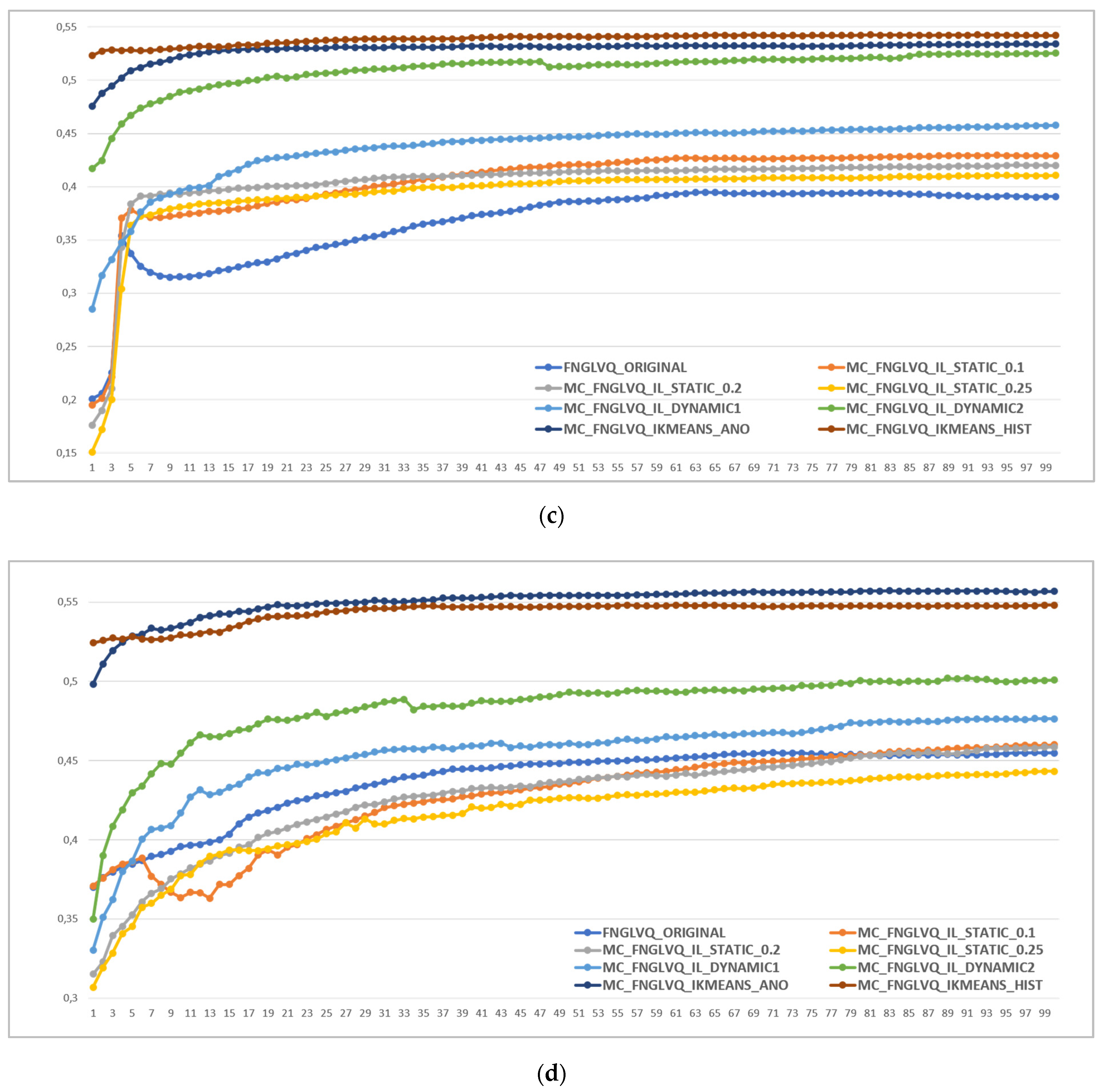 Symmetry 12 00679 g008b