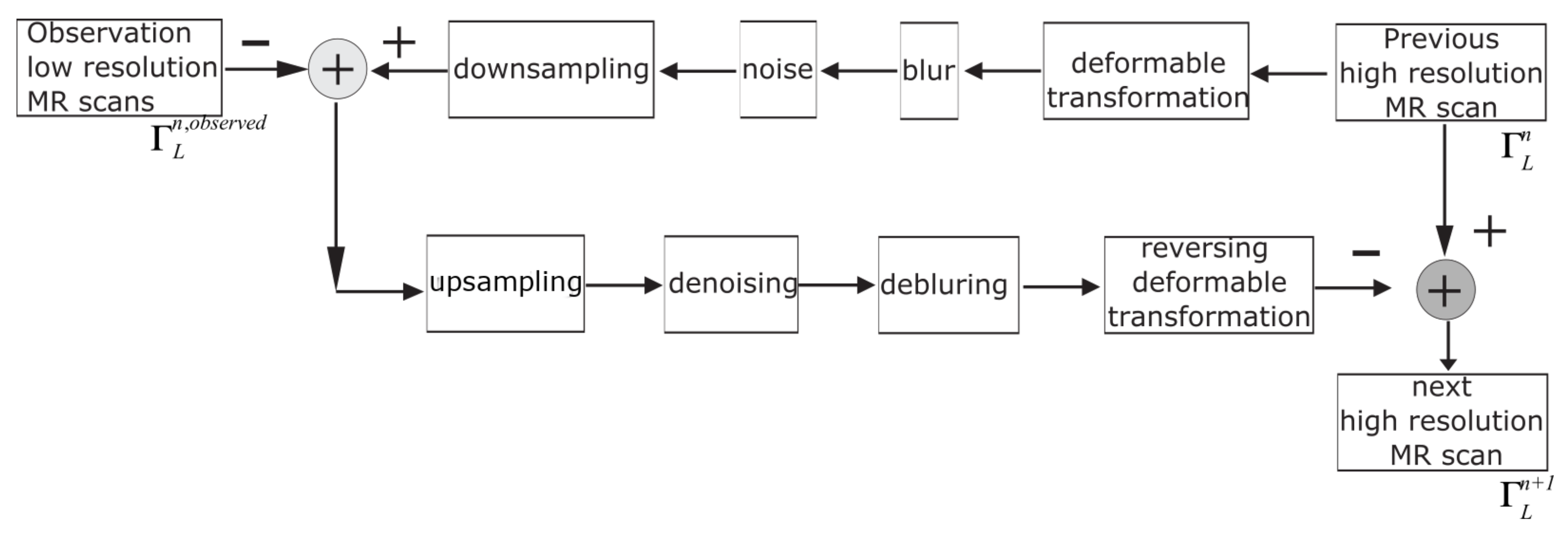 Symmetry 12 00681 g003