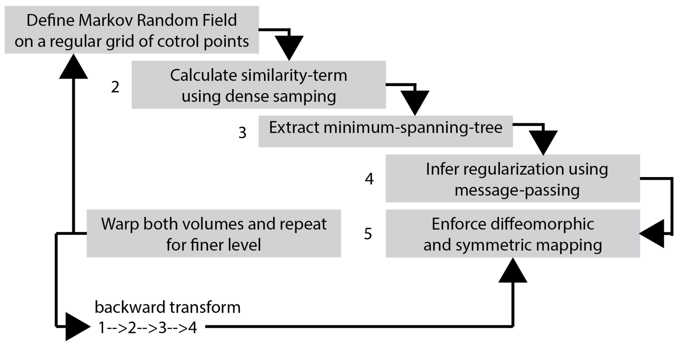 Symmetry 12 00681 g004