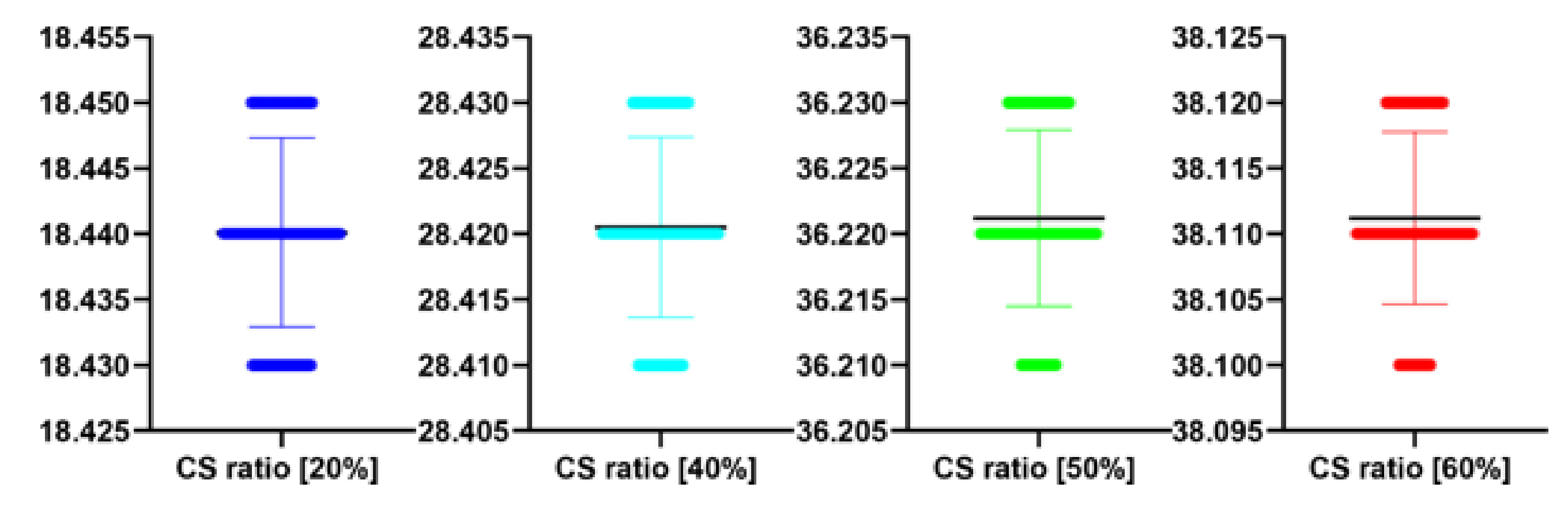 Symmetry 12 00681 g016