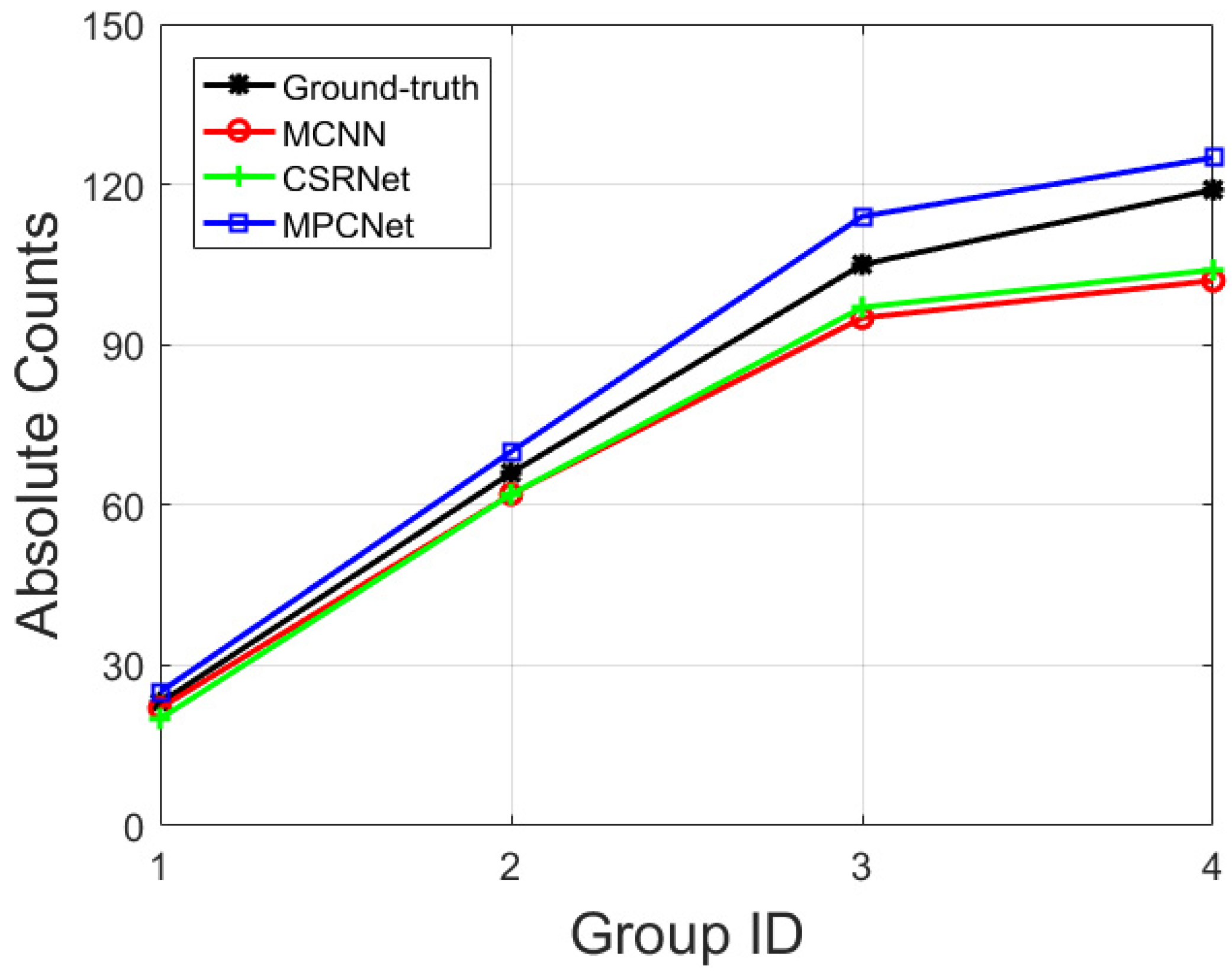 Symmetry 12 00682 g006