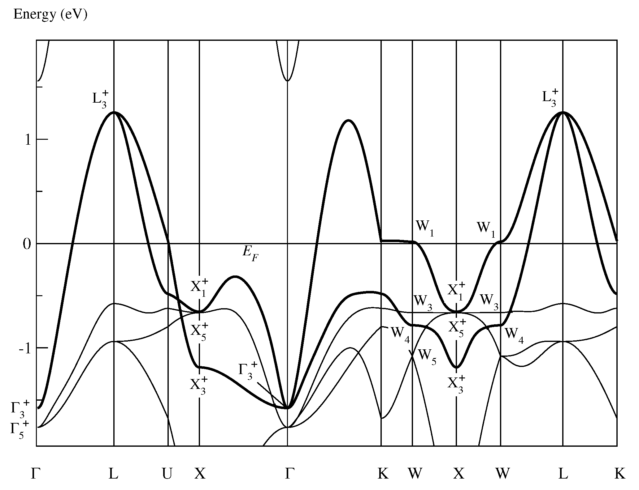 Symmetry 12 00687 g001 Symmetry 12 00687 g001
