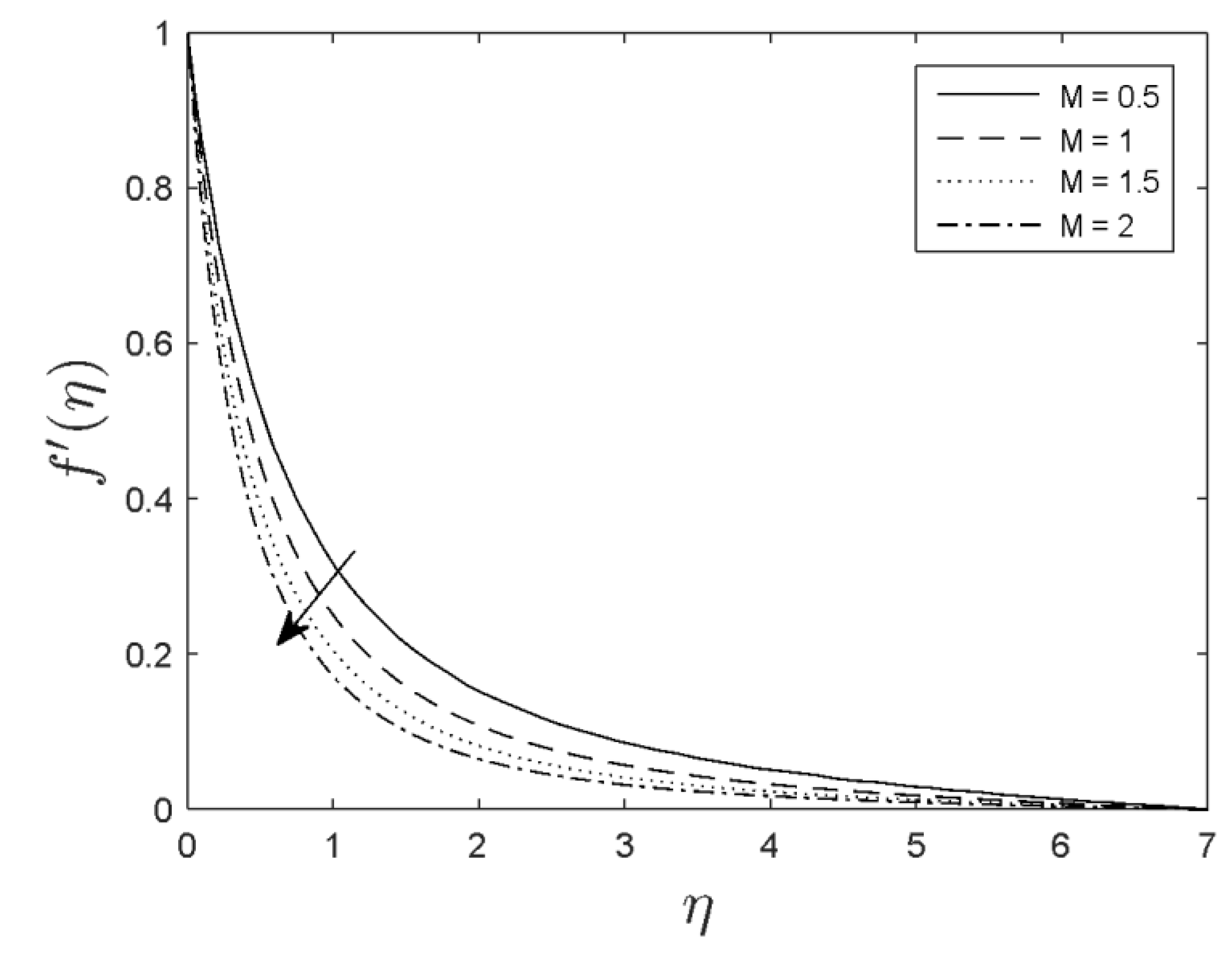 Symmetry 12 00692 g002 Symmetry 12 00692 g002