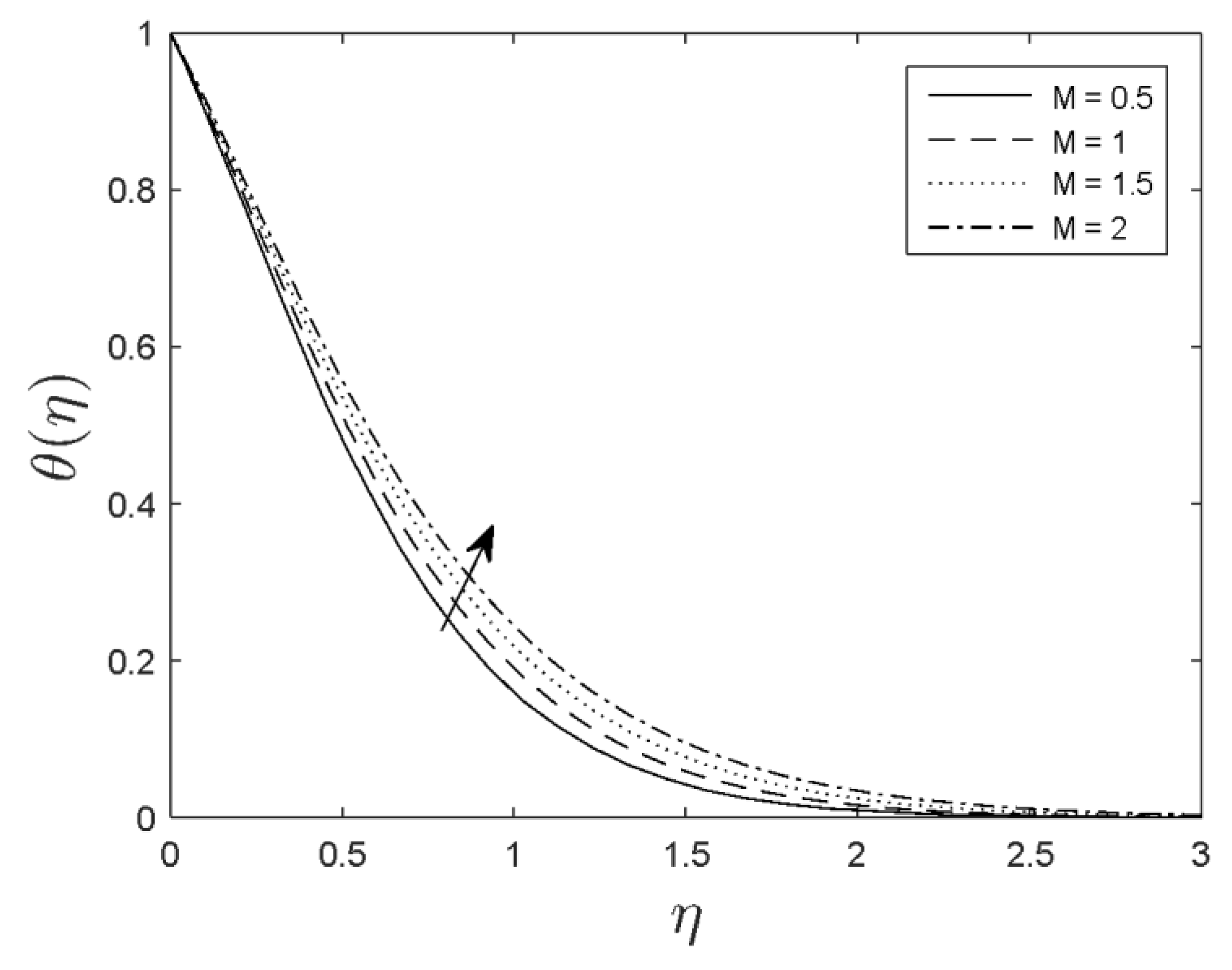 Symmetry 12 00692 g003 Symmetry 12 00692 g003