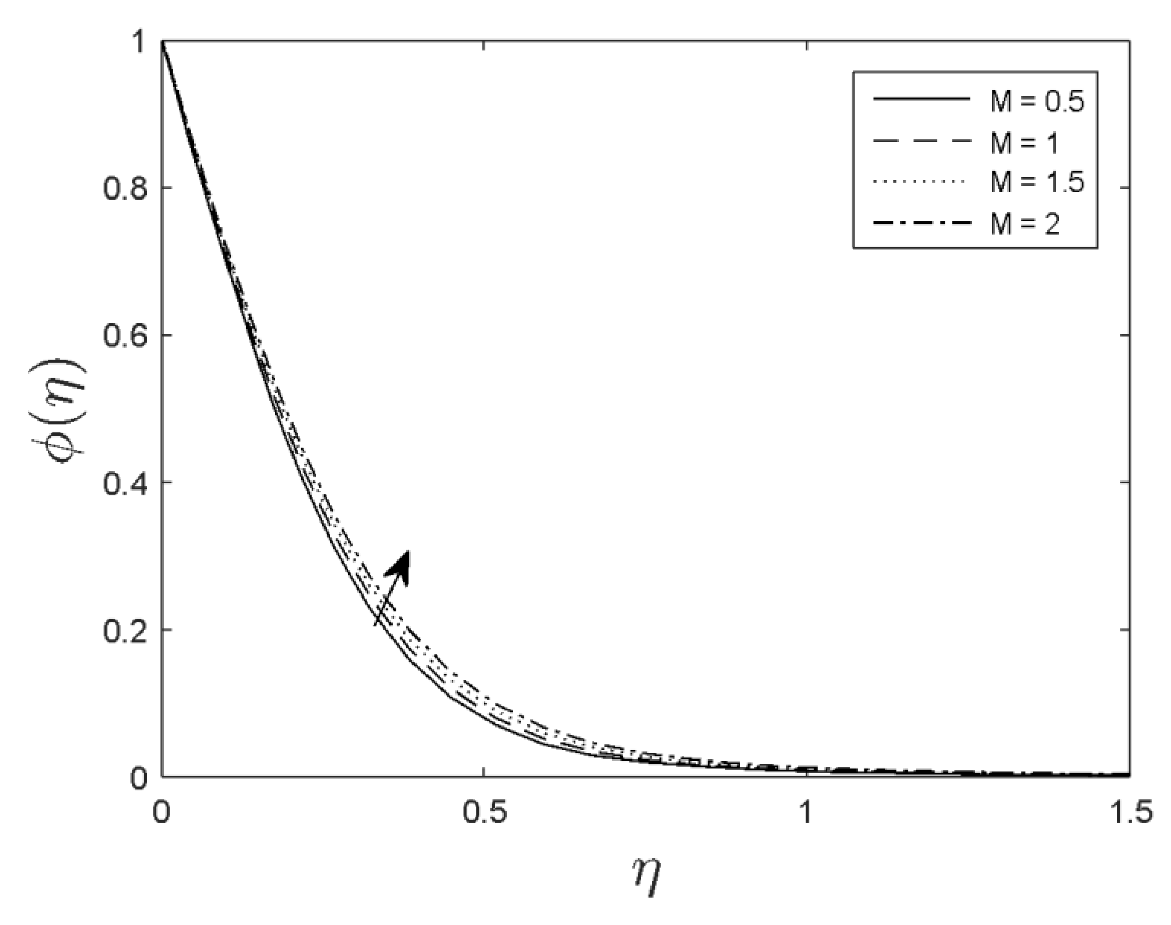 Symmetry 12 00692 g004 Symmetry 12 00692 g004