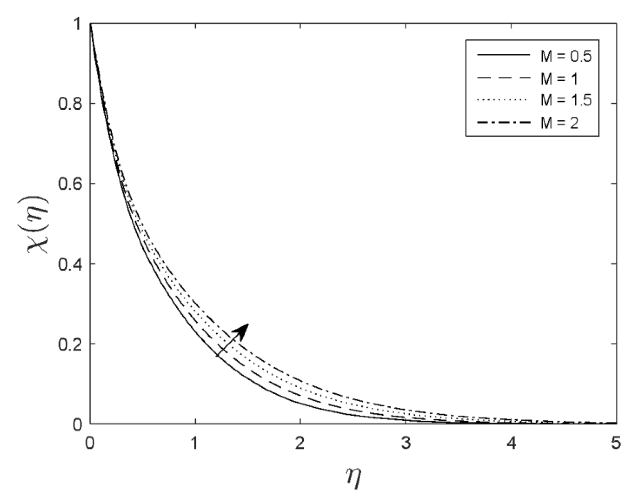 Symmetry 12 00692 g005 Symmetry 12 00692 g005
