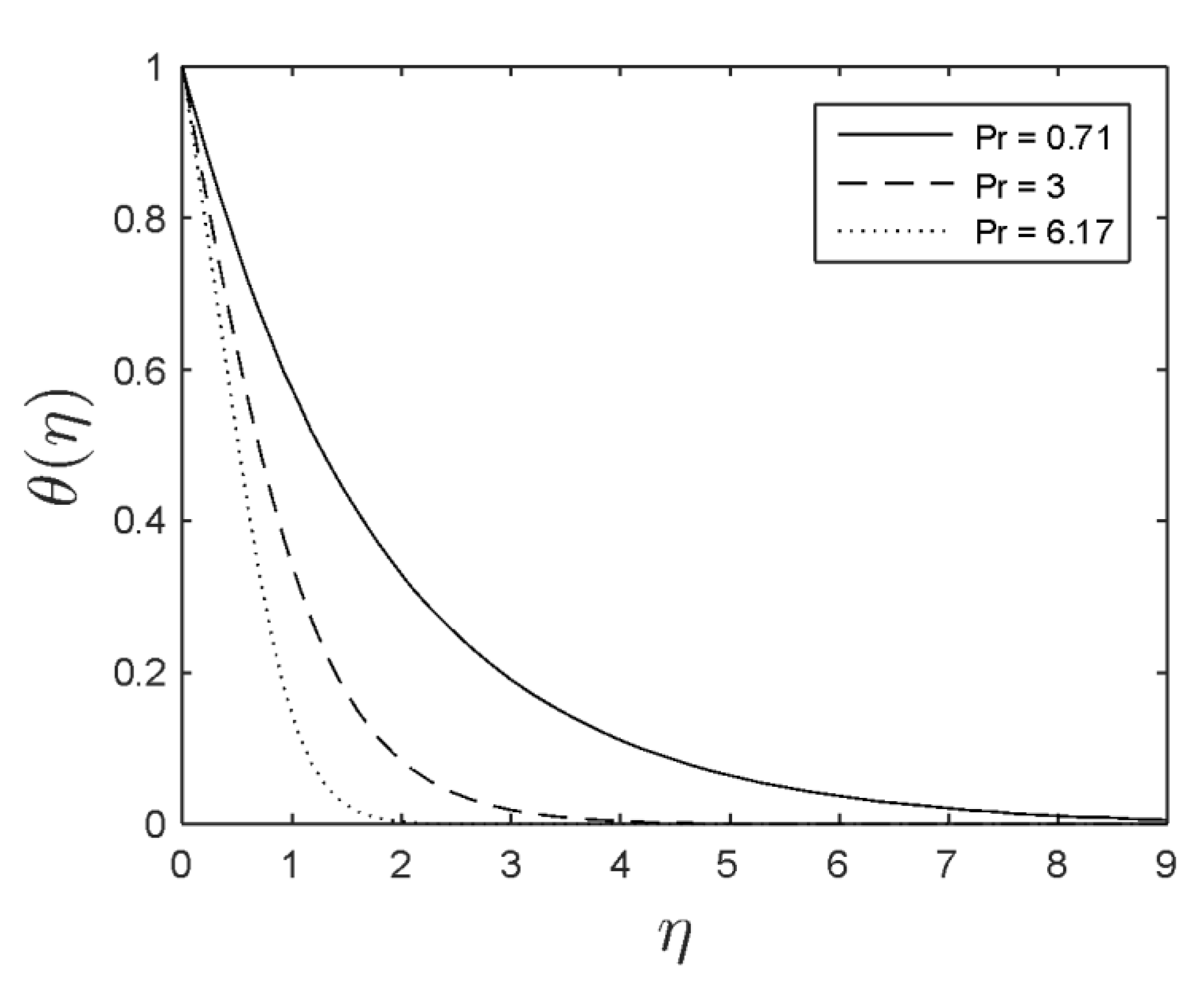 Symmetry 12 00692 g006 Symmetry 12 00692 g006