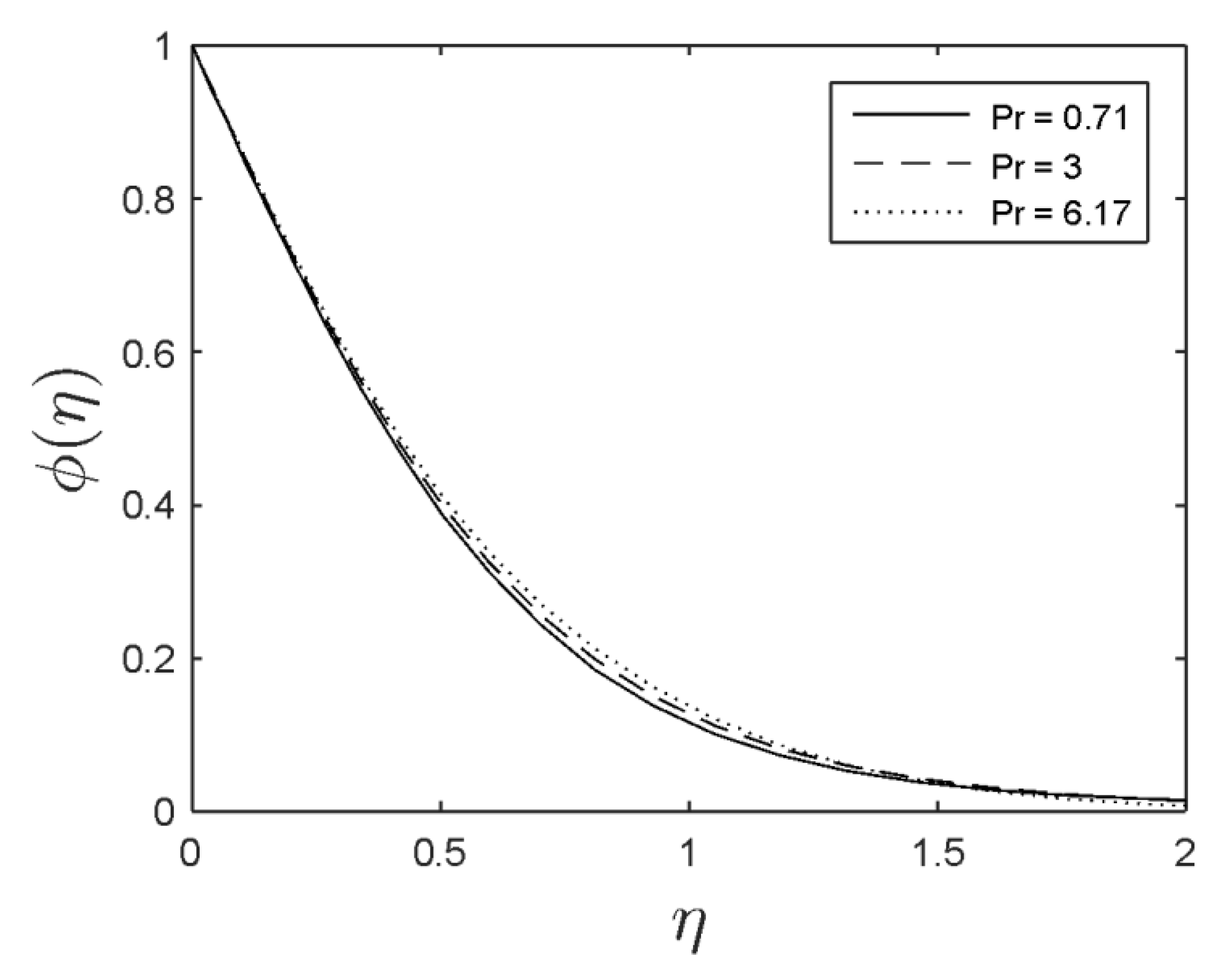 Symmetry 12 00692 g007 Symmetry 12 00692 g007