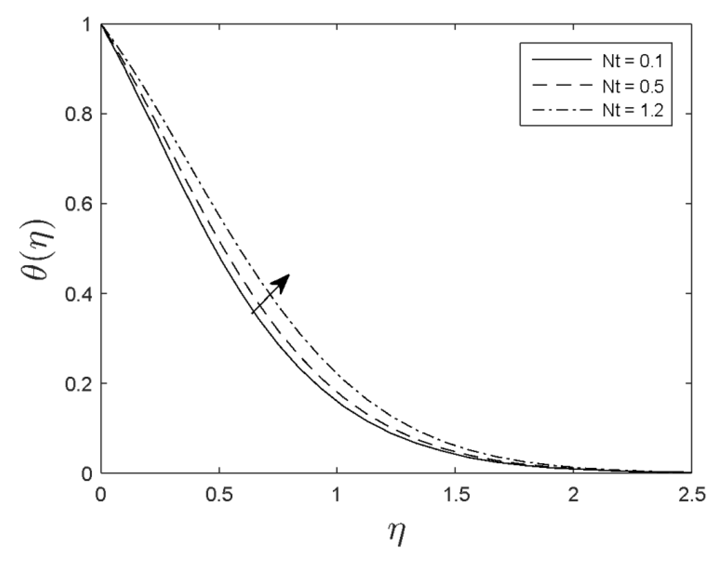 Symmetry 12 00692 g009 Symmetry 12 00692 g009