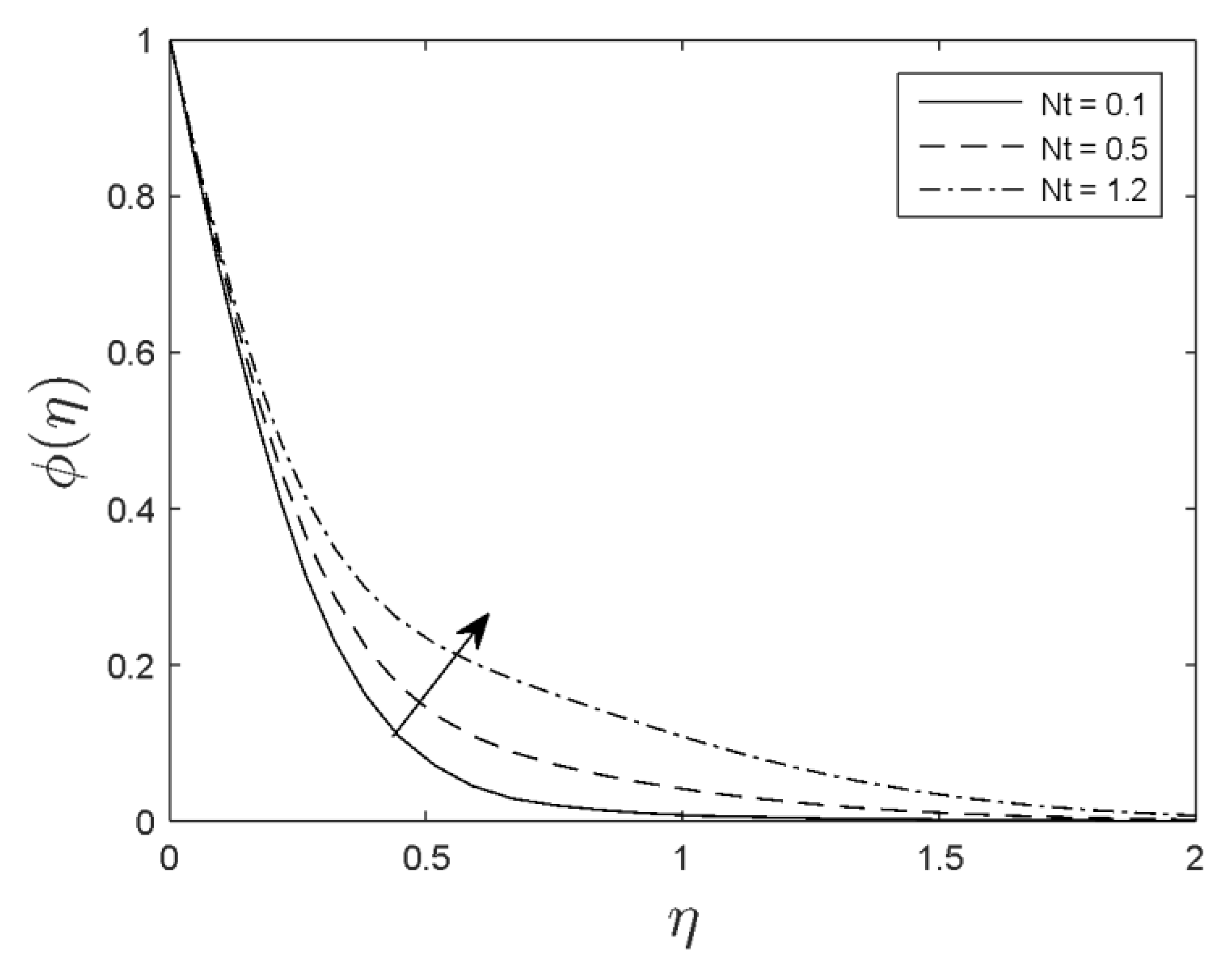 Symmetry 12 00692 g010 Symmetry 12 00692 g010