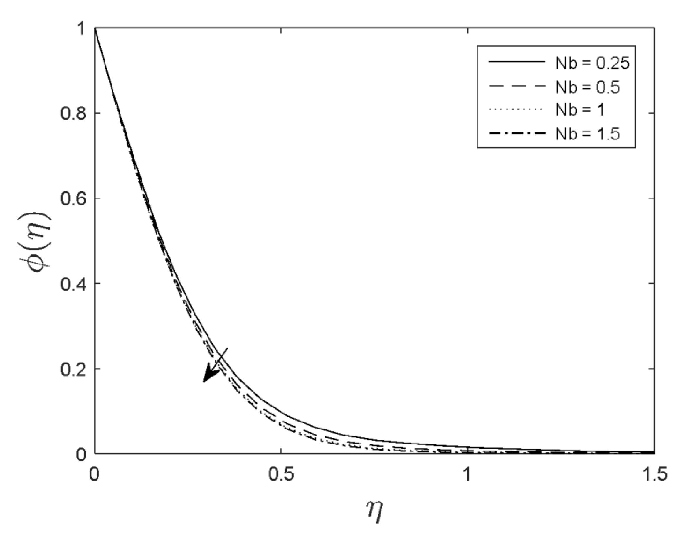 Symmetry 12 00692 g012 Symmetry 12 00692 g012