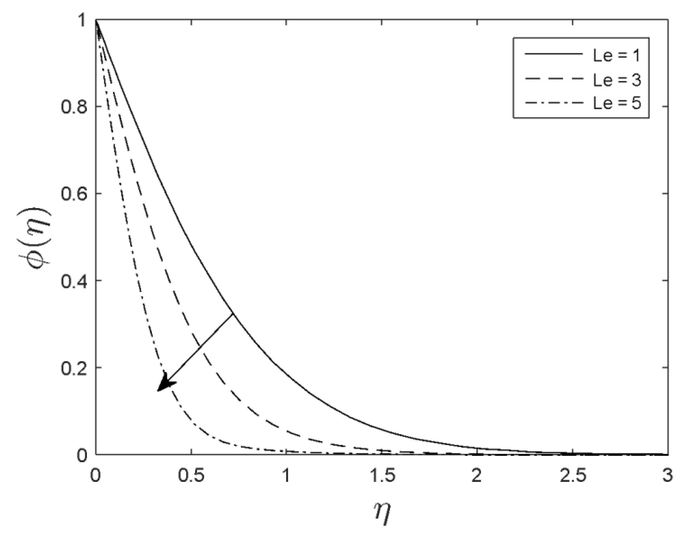 Symmetry 12 00692 g013 Symmetry 12 00692 g013