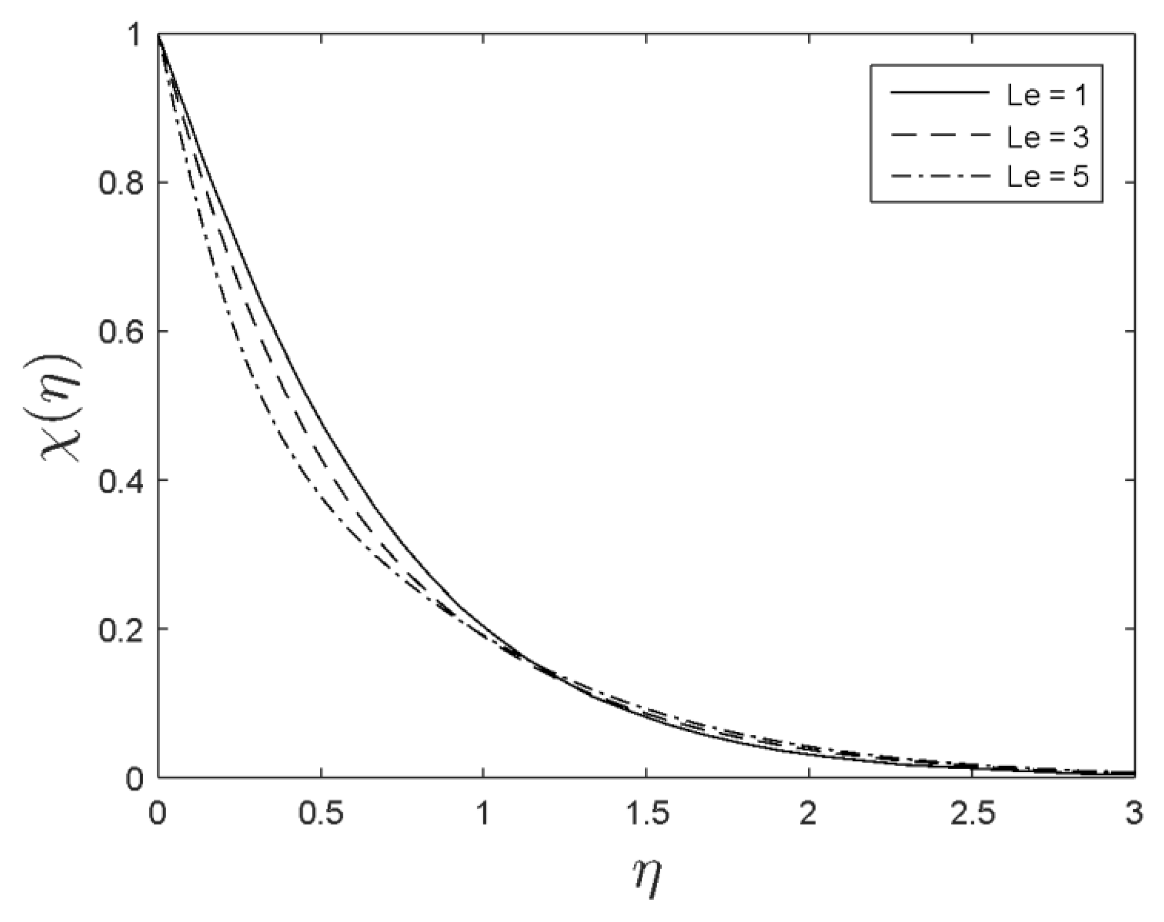 Symmetry 12 00692 g014 Symmetry 12 00692 g014