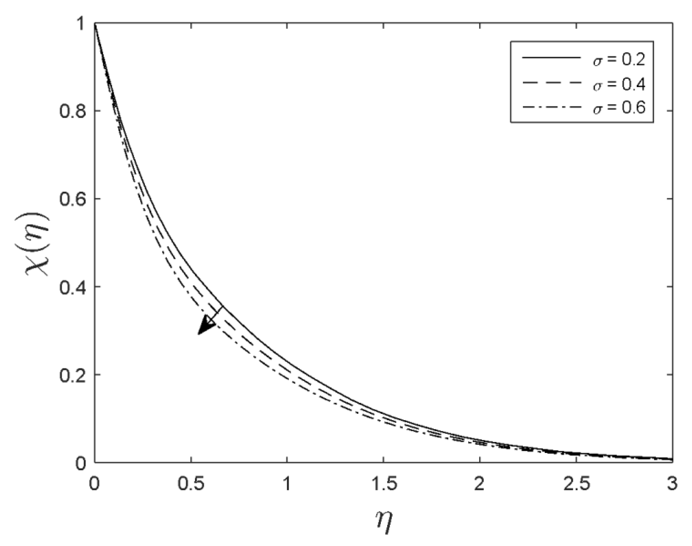Symmetry 12 00692 g015 Symmetry 12 00692 g015