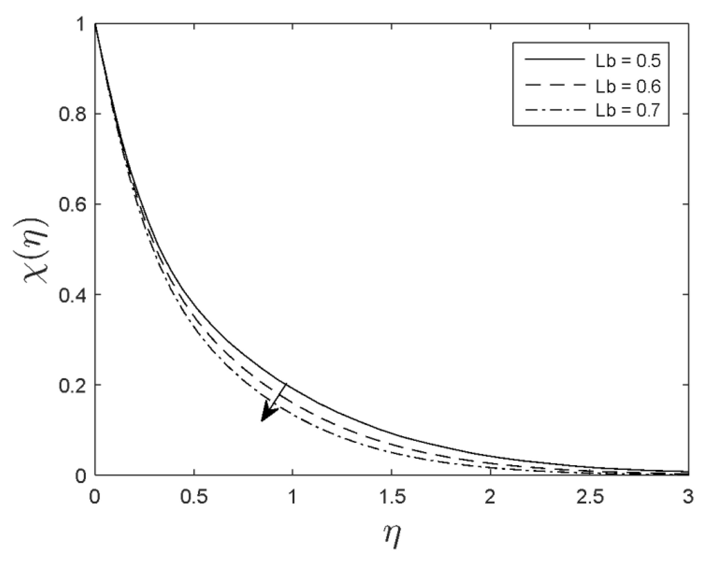 Symmetry 12 00692 g017 Symmetry 12 00692 g017