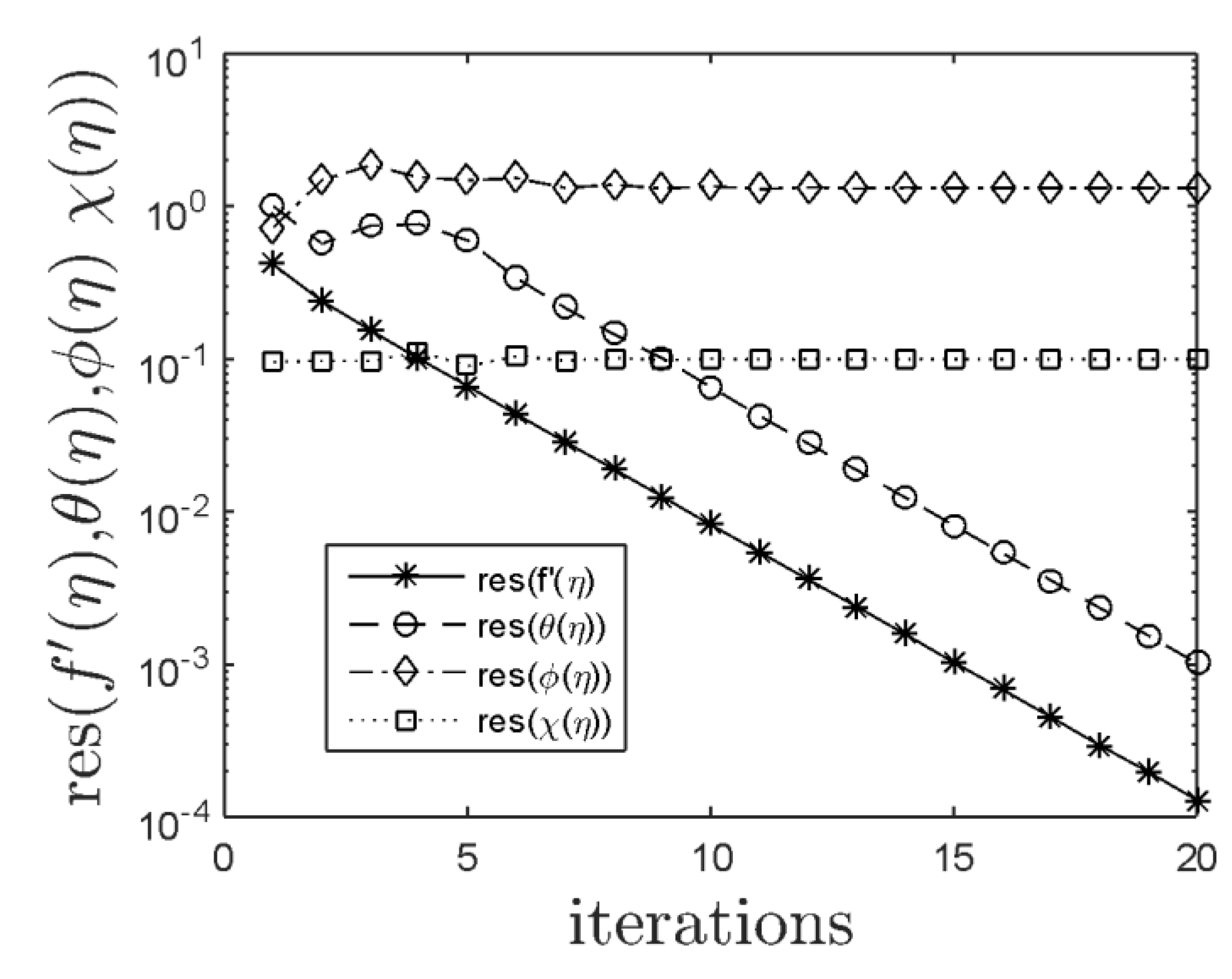 Symmetry 12 00692 g018 Symmetry 12 00692 g018