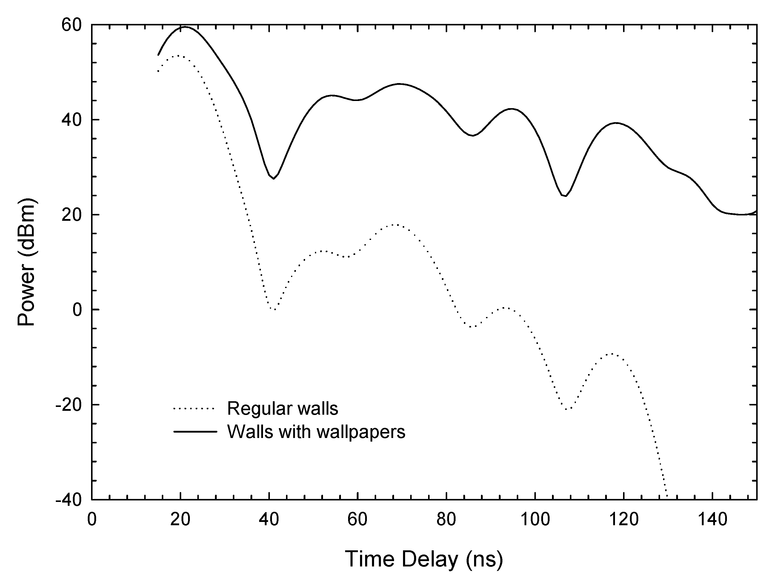 Symmetry 12 00695 g022