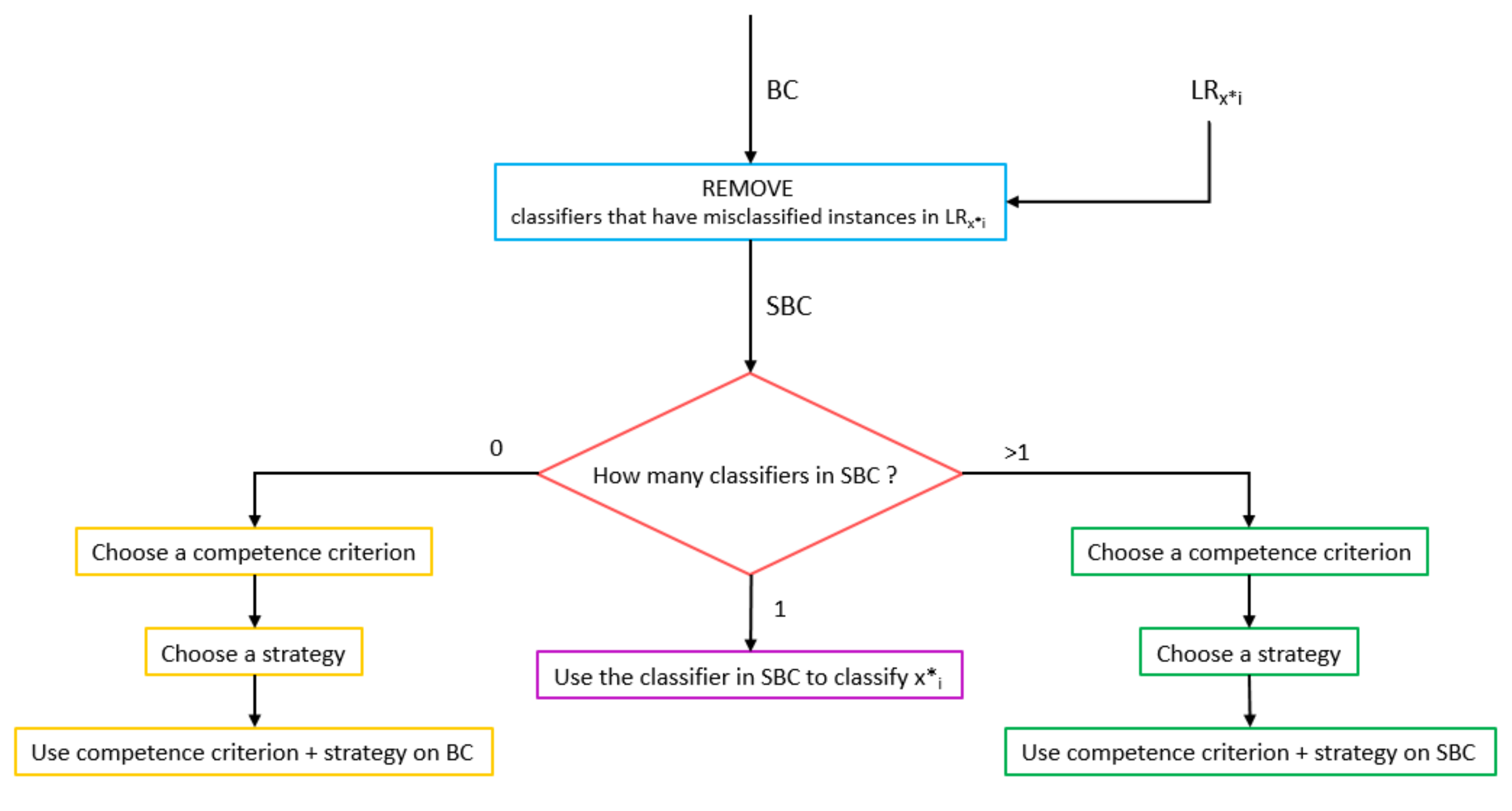 Symmetry 12 00699 g001