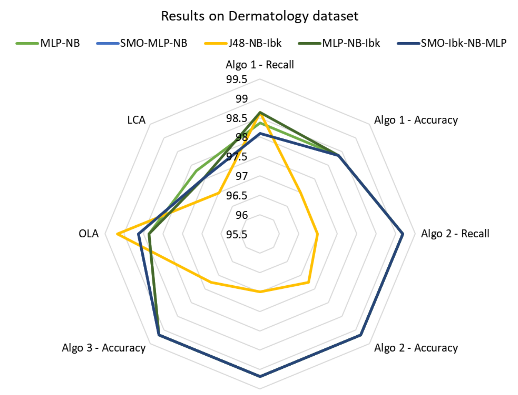 Symmetry 12 00699 g003