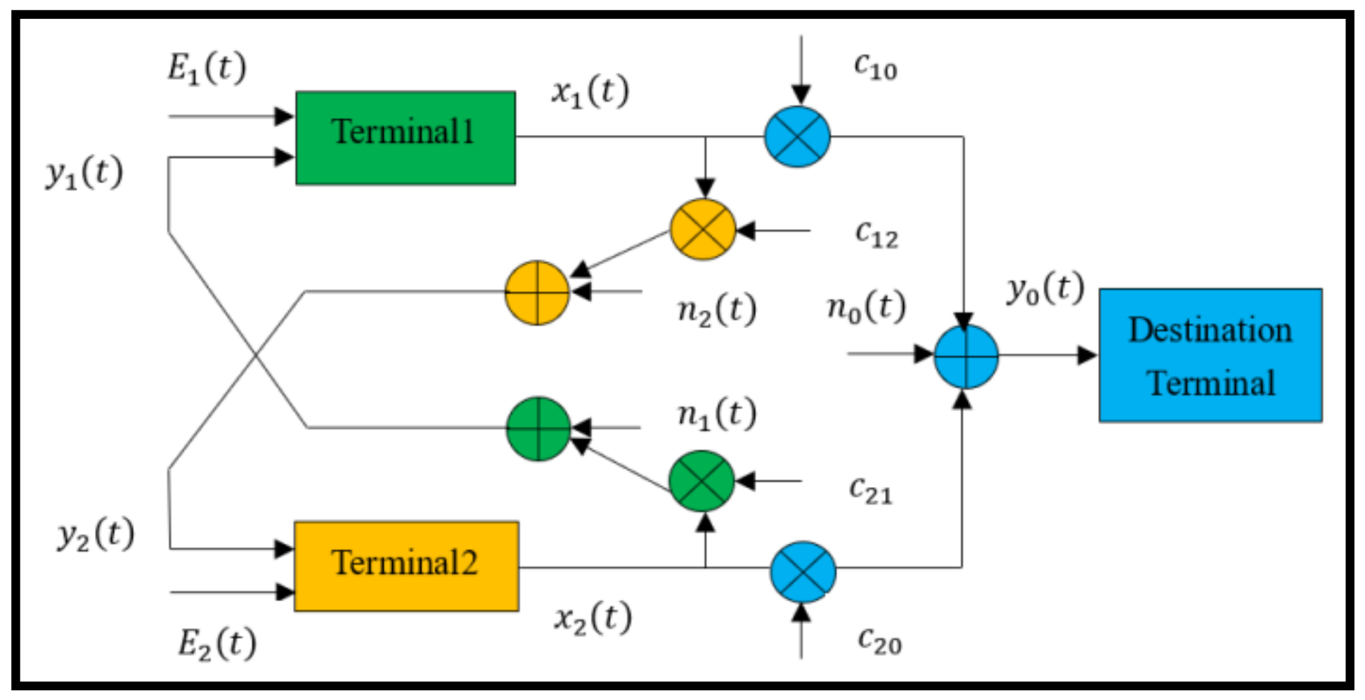 Symmetry 12 00702 g001 Symmetry 12 00702 g001