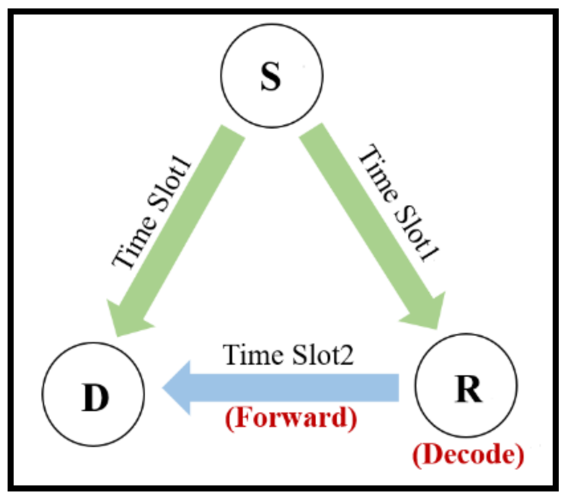 Symmetry 12 00702 g003 Symmetry 12 00702 g003